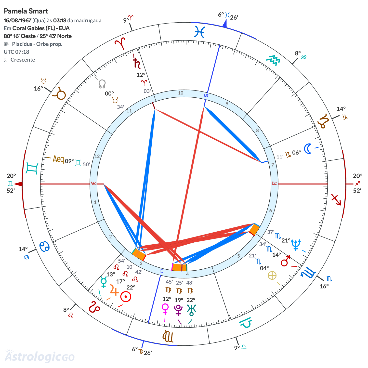 Mandala - Pamela Smart