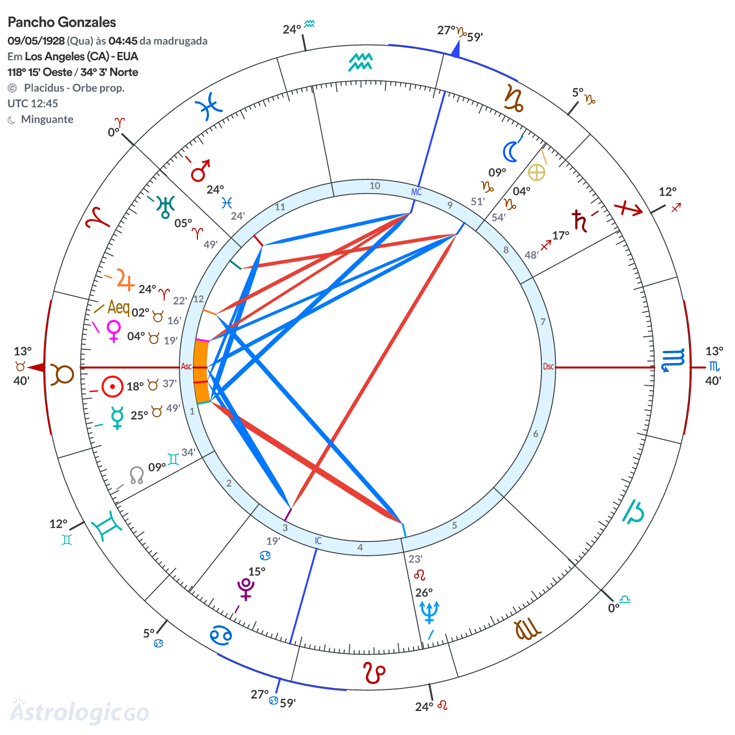 Mandala - Pancho Gonzales