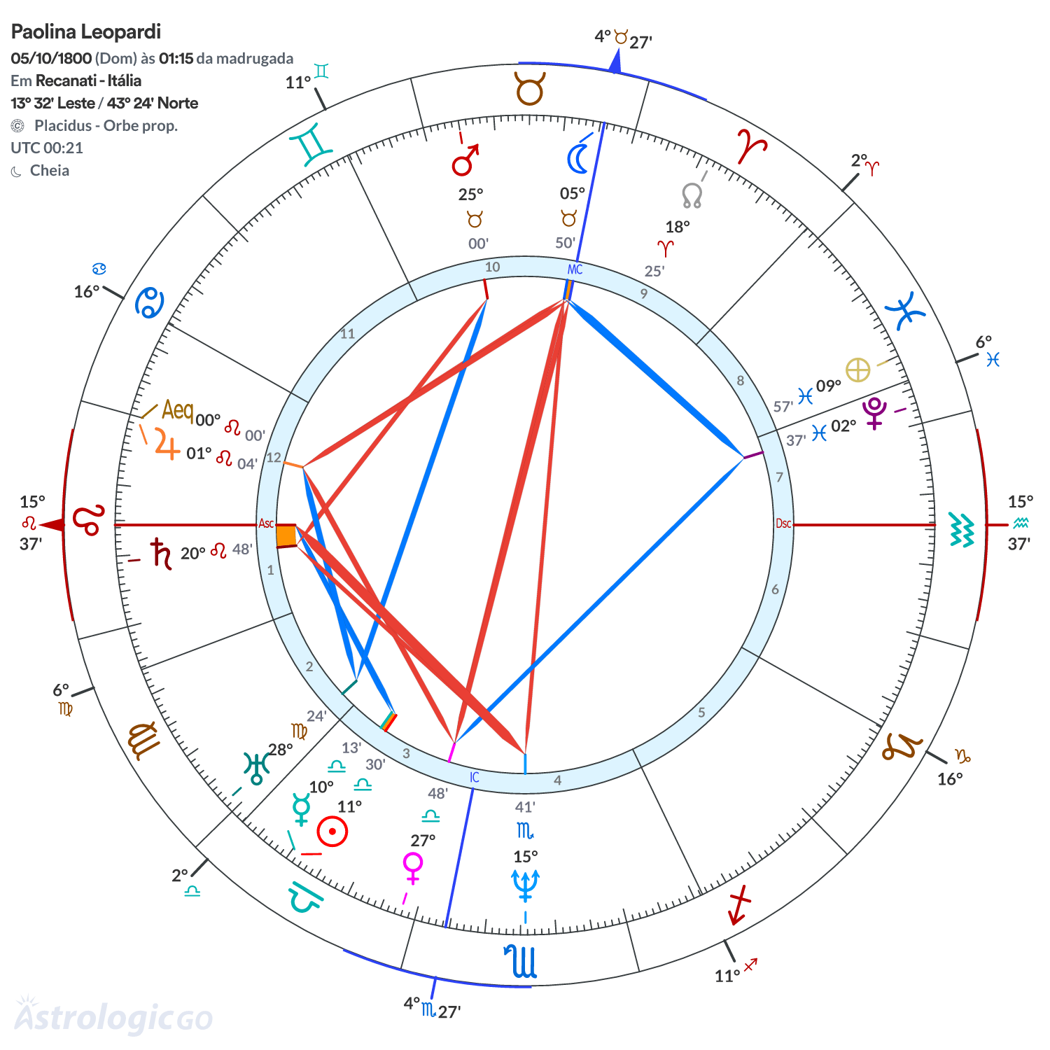 Mandala - Paolina Leopardi