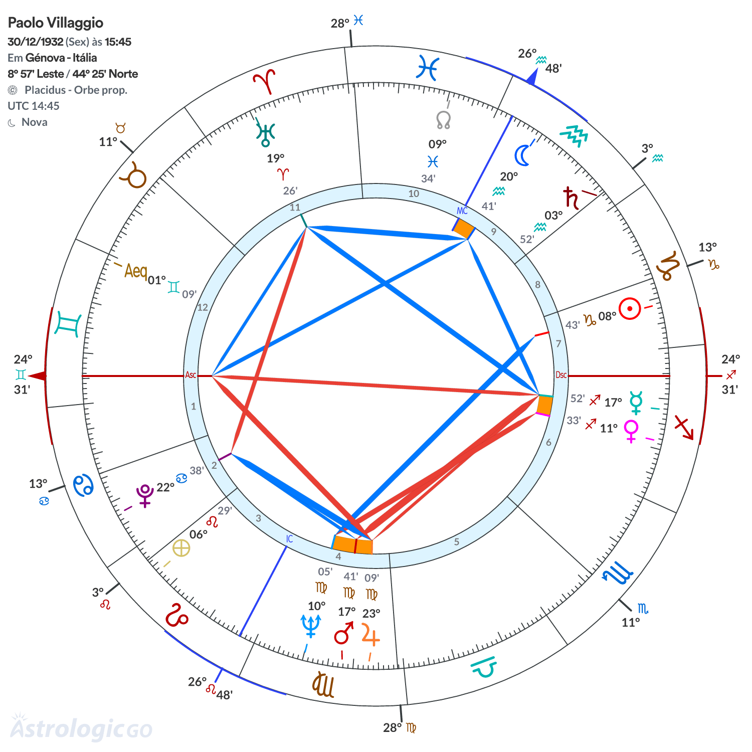 Mandala - Paolo Villaggio
