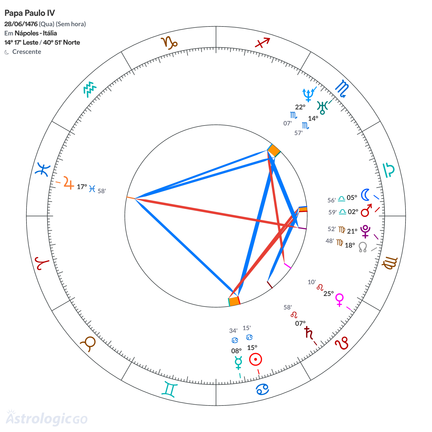 Mandala - Papa Paulo IV
