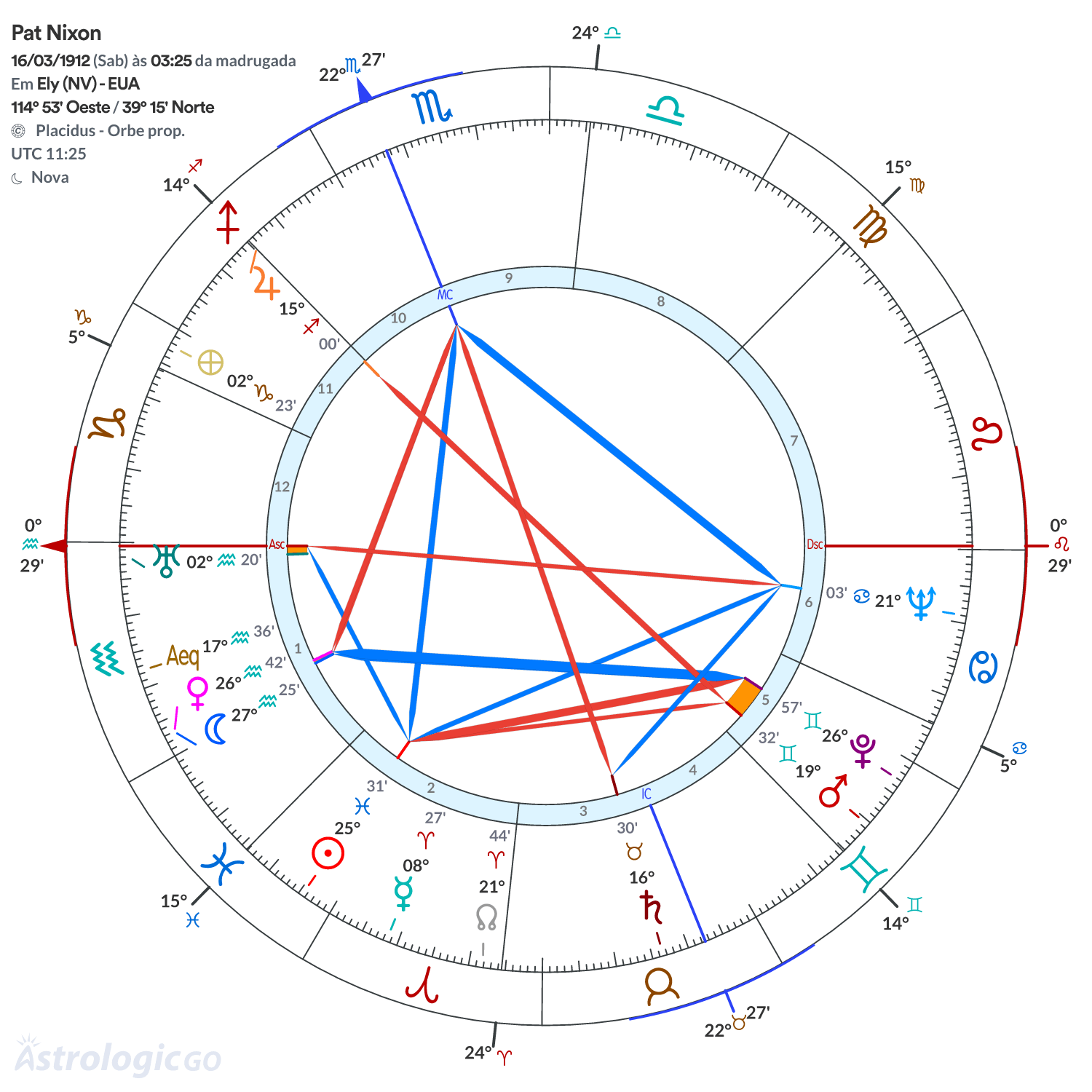 Mandala - Pat Nixon