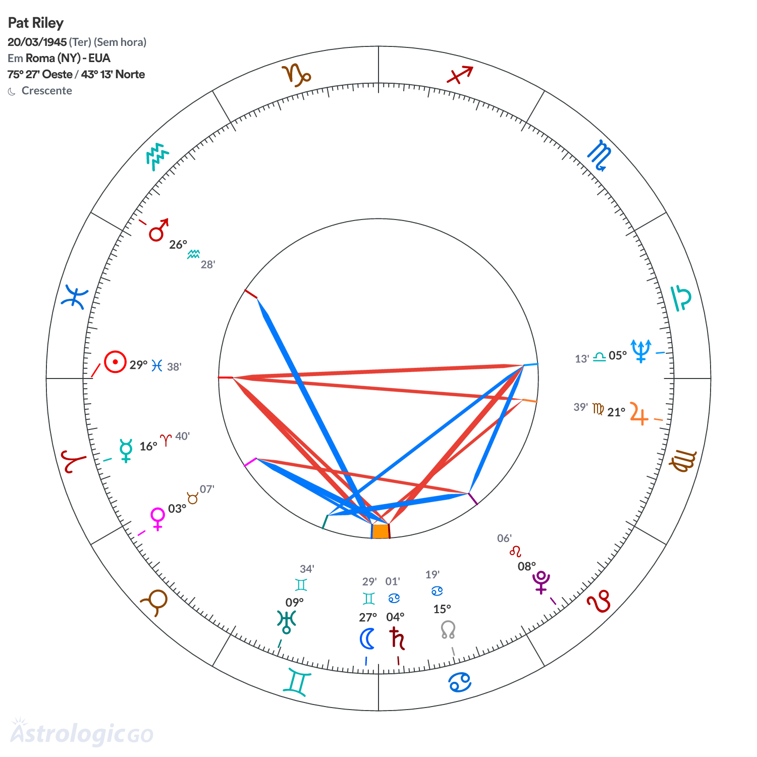 Mandala - Pat Riley