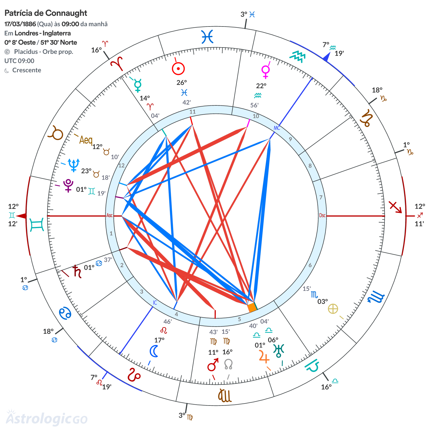 Mandala - Patrícia de Connaught