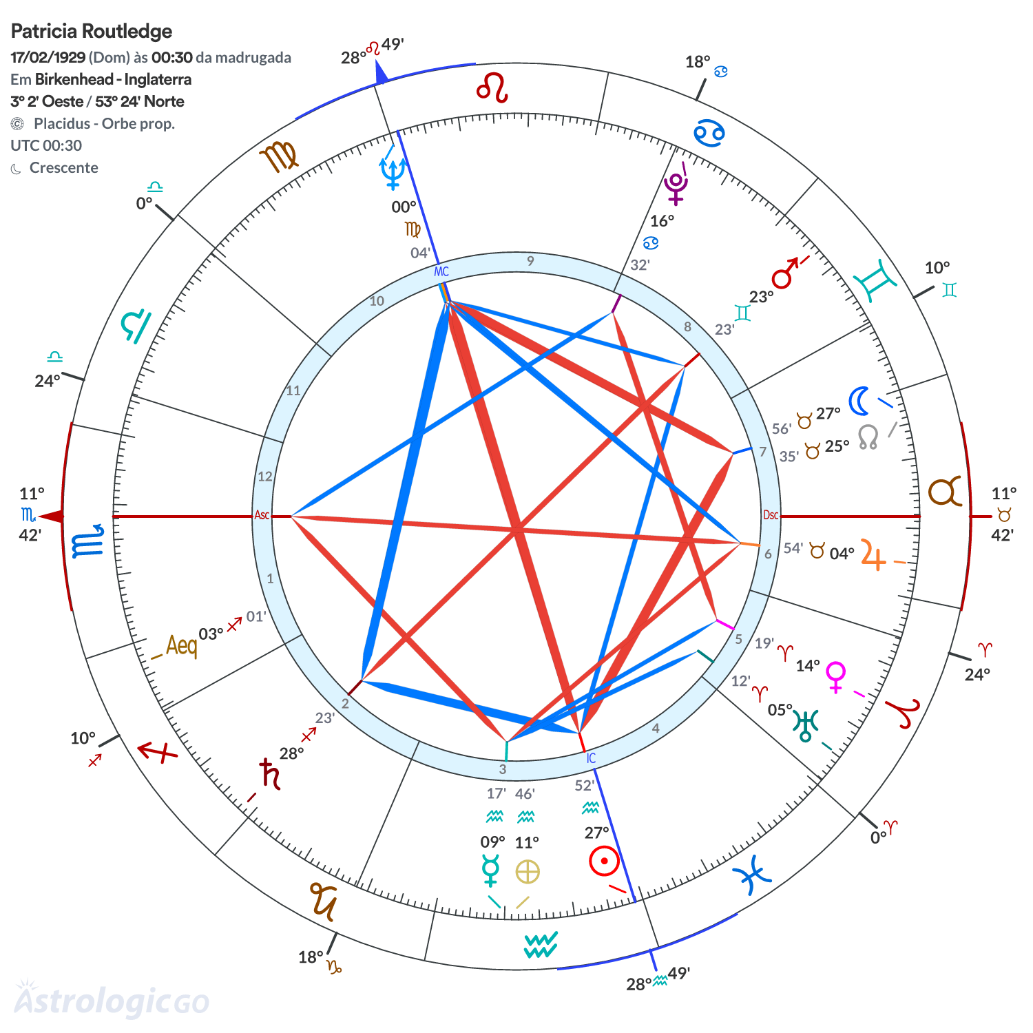 Mandala - Patricia Routledge