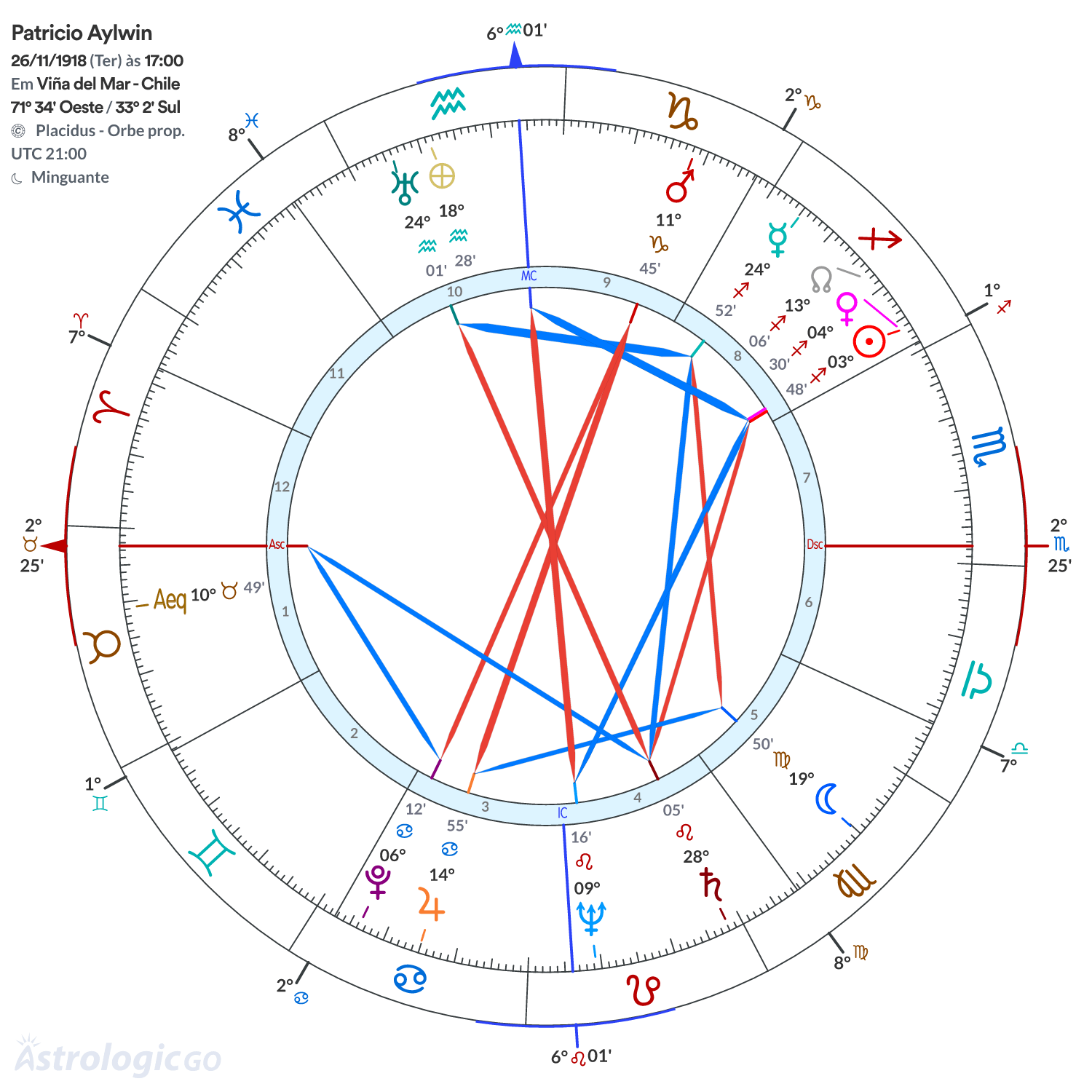 Mandala - Patricio Aylwin