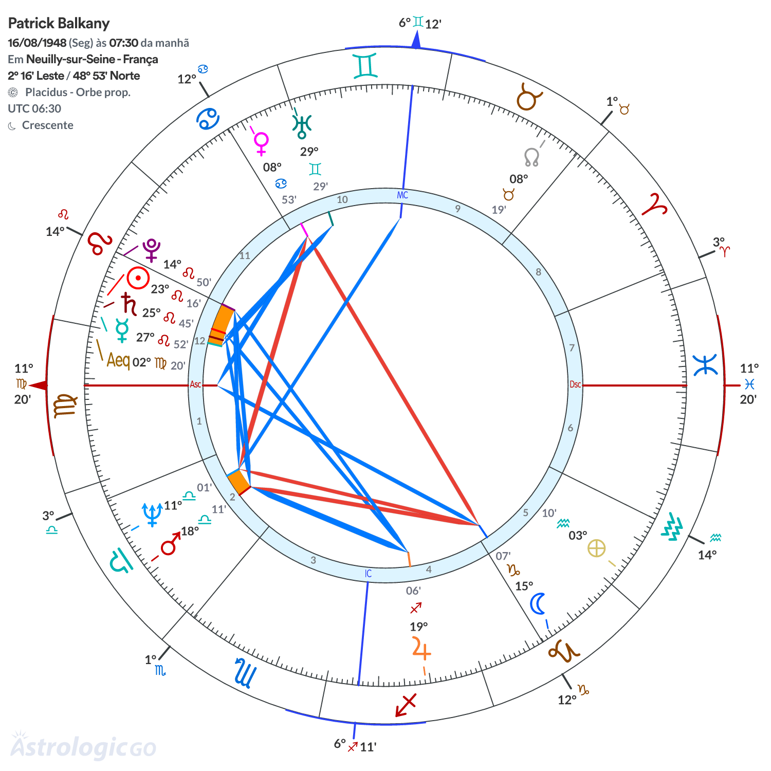Mandala - Patrick Balkany