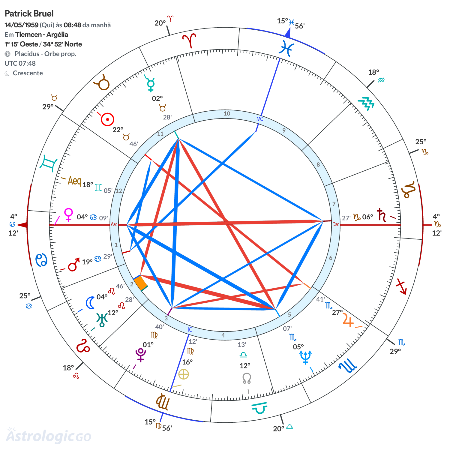 Mandala - Patrick Bruel