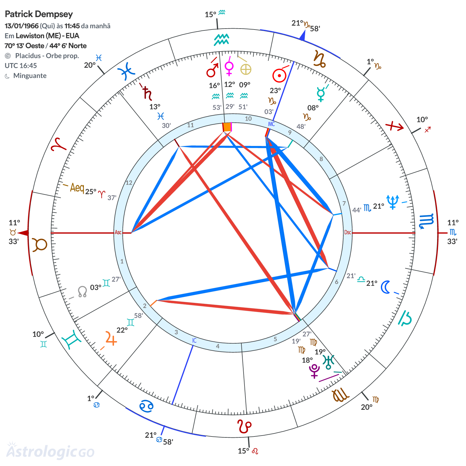 Mandala - Patrick Dempsey