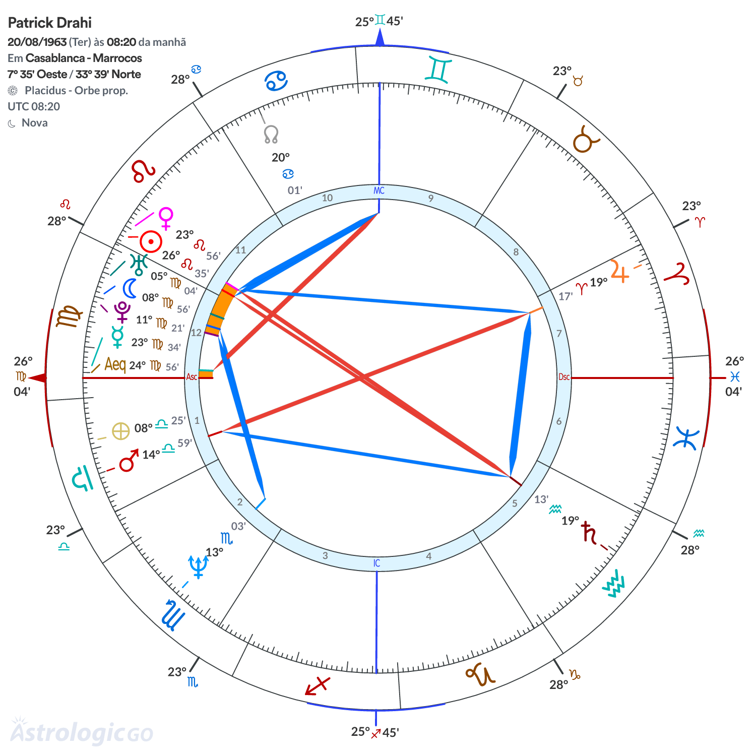 Mandala - Patrick Drahi