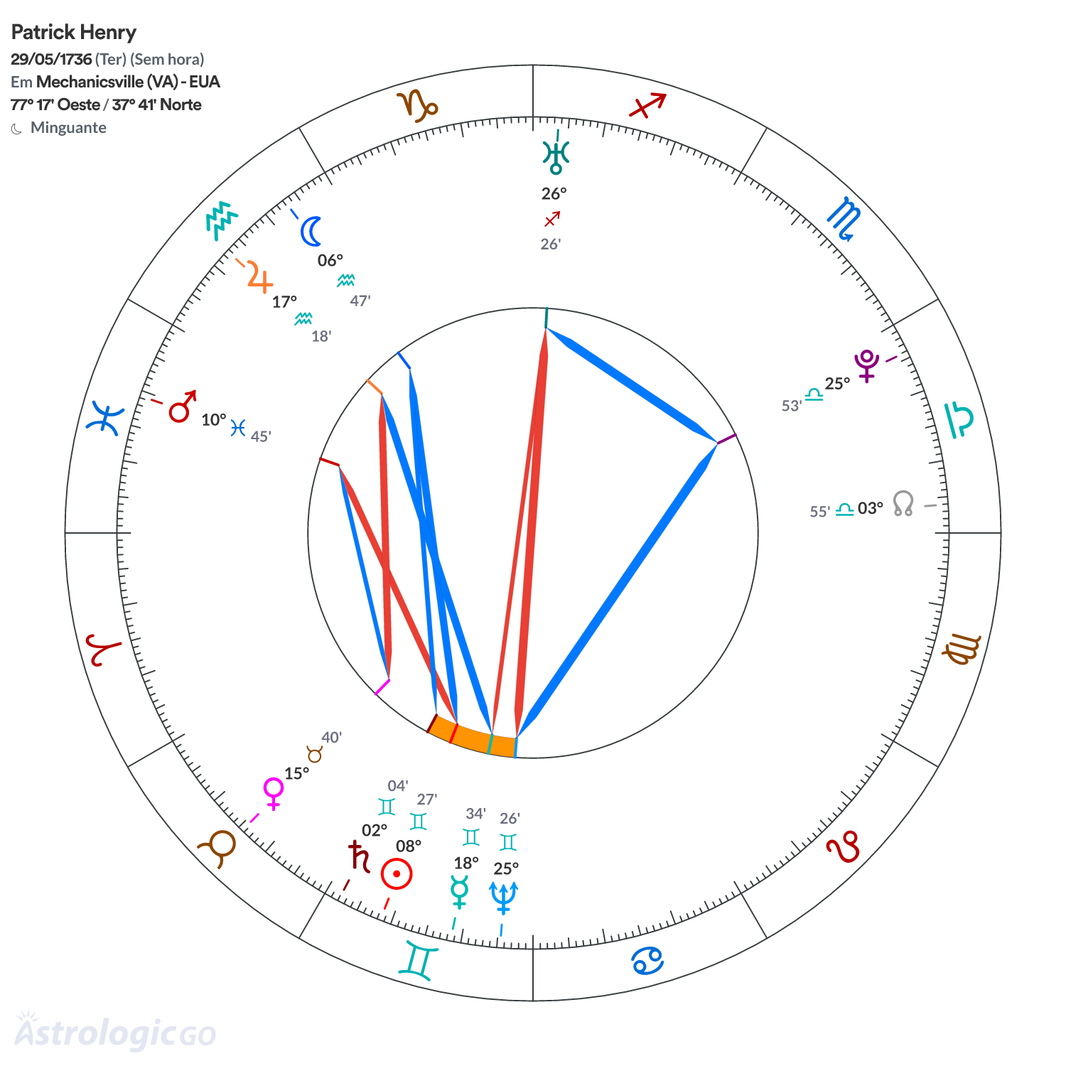 Mandala - Patrick Henry