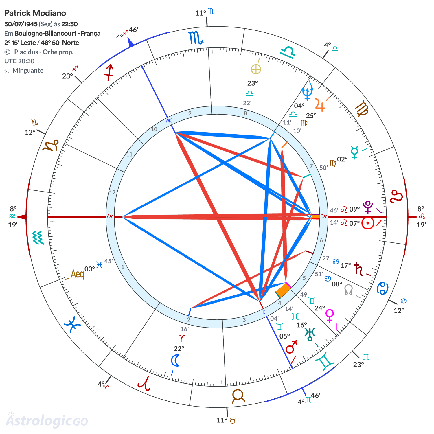 Mandala - Patrick Modiano