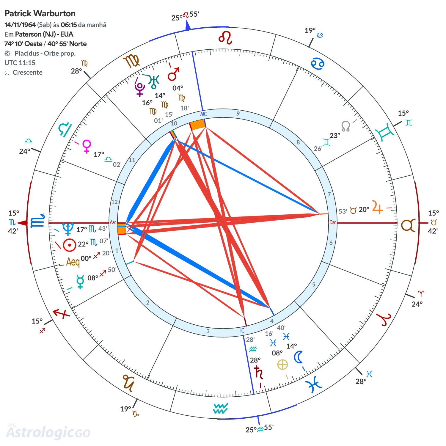 Mandala - Patrick Warburton