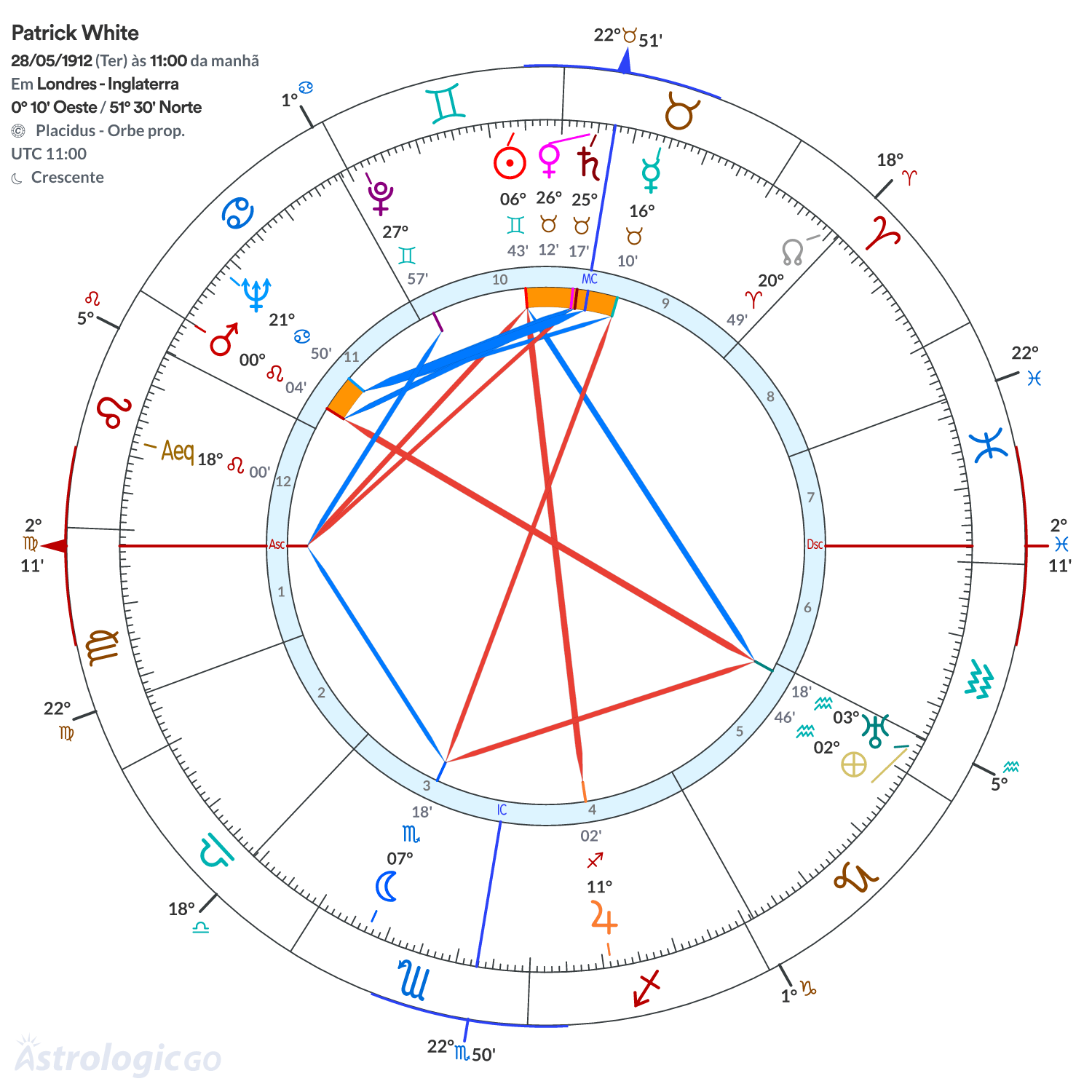 Mandala - Patrick White