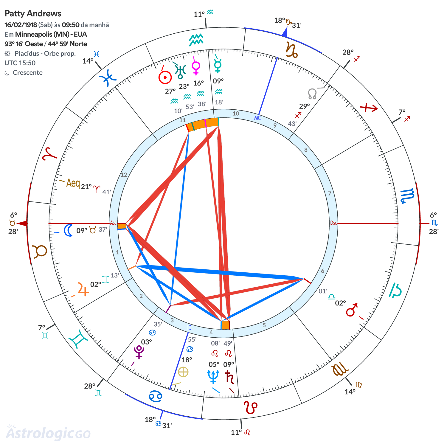 Mandala - Patty Andrews