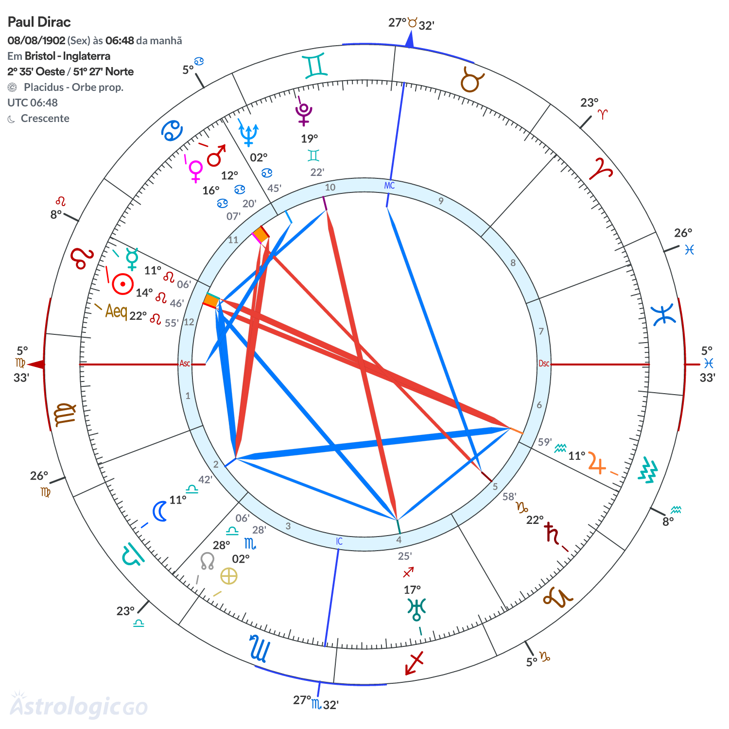 Mandala - Paul Dirac