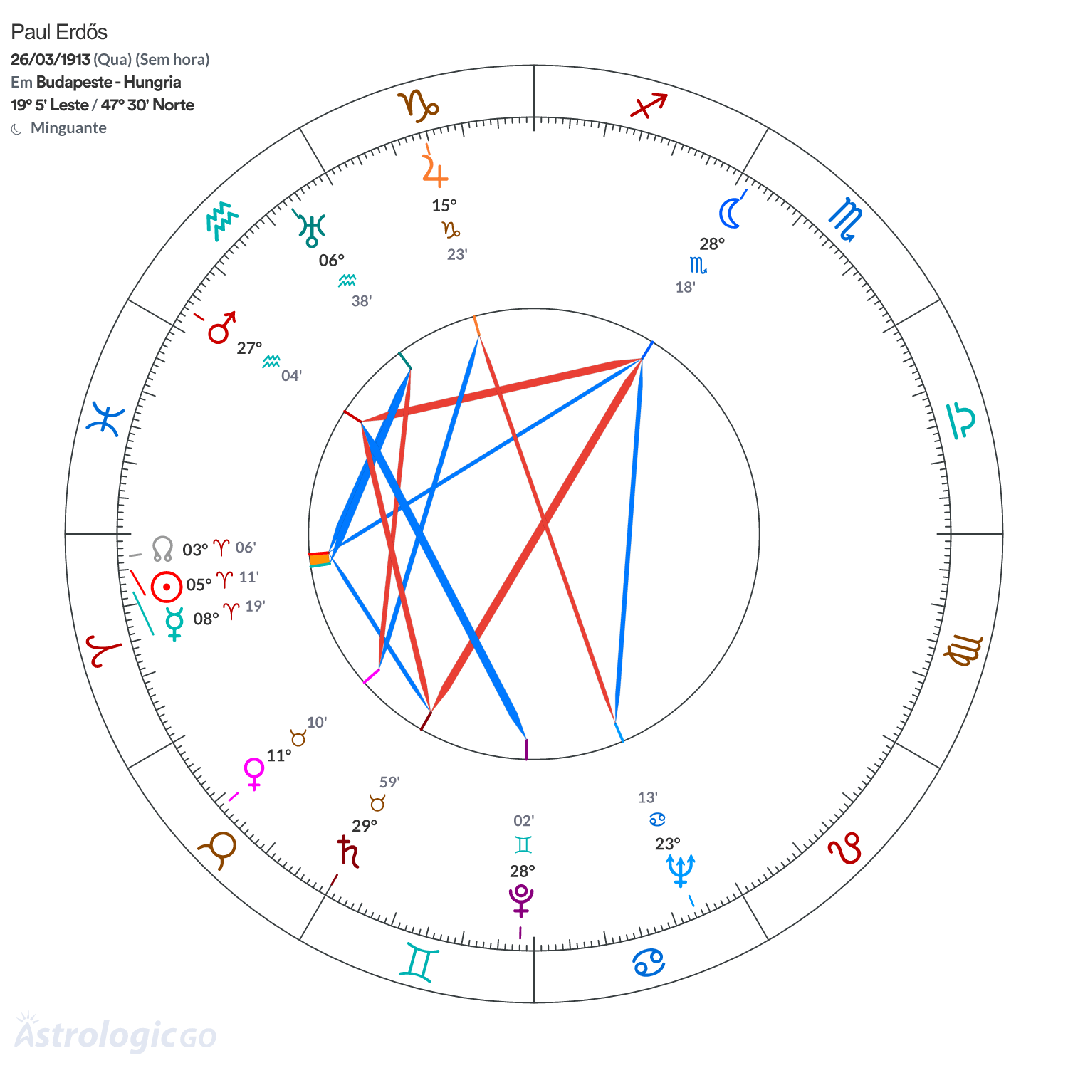 Mandala - Paul Erdős