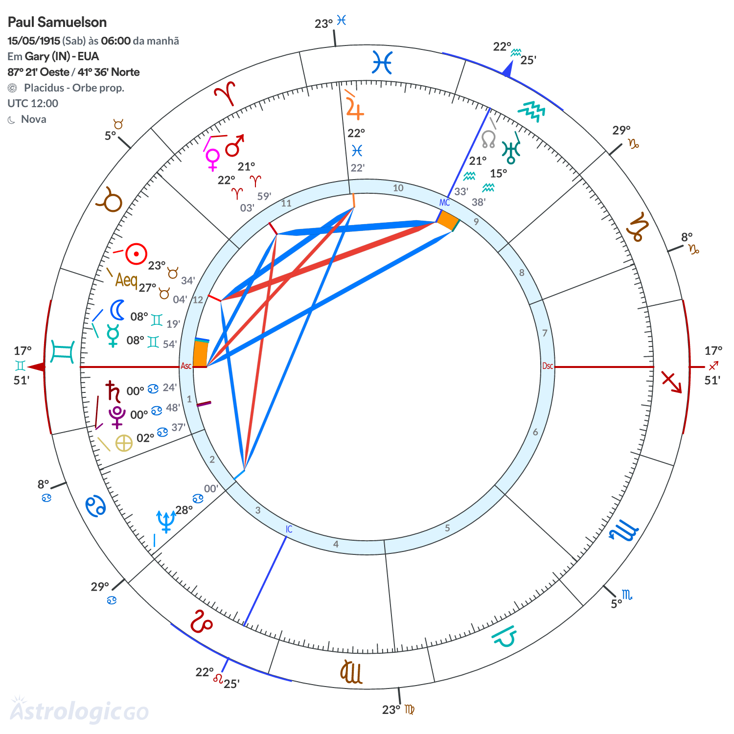 Mandala - Paul Samuelson