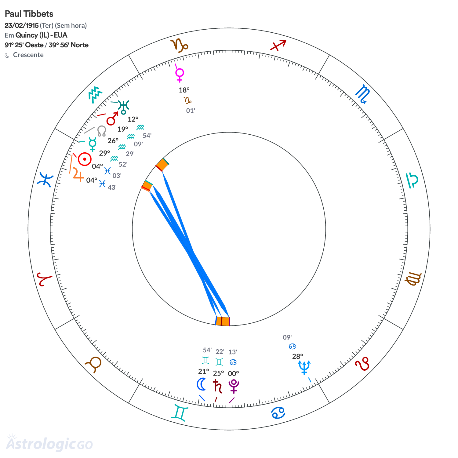 Mandala - Paul Tibbets