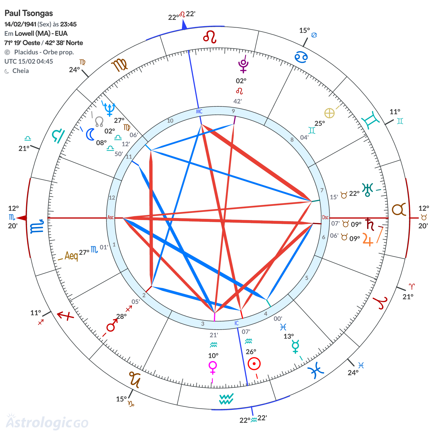 Mandala - Paul Tsongas