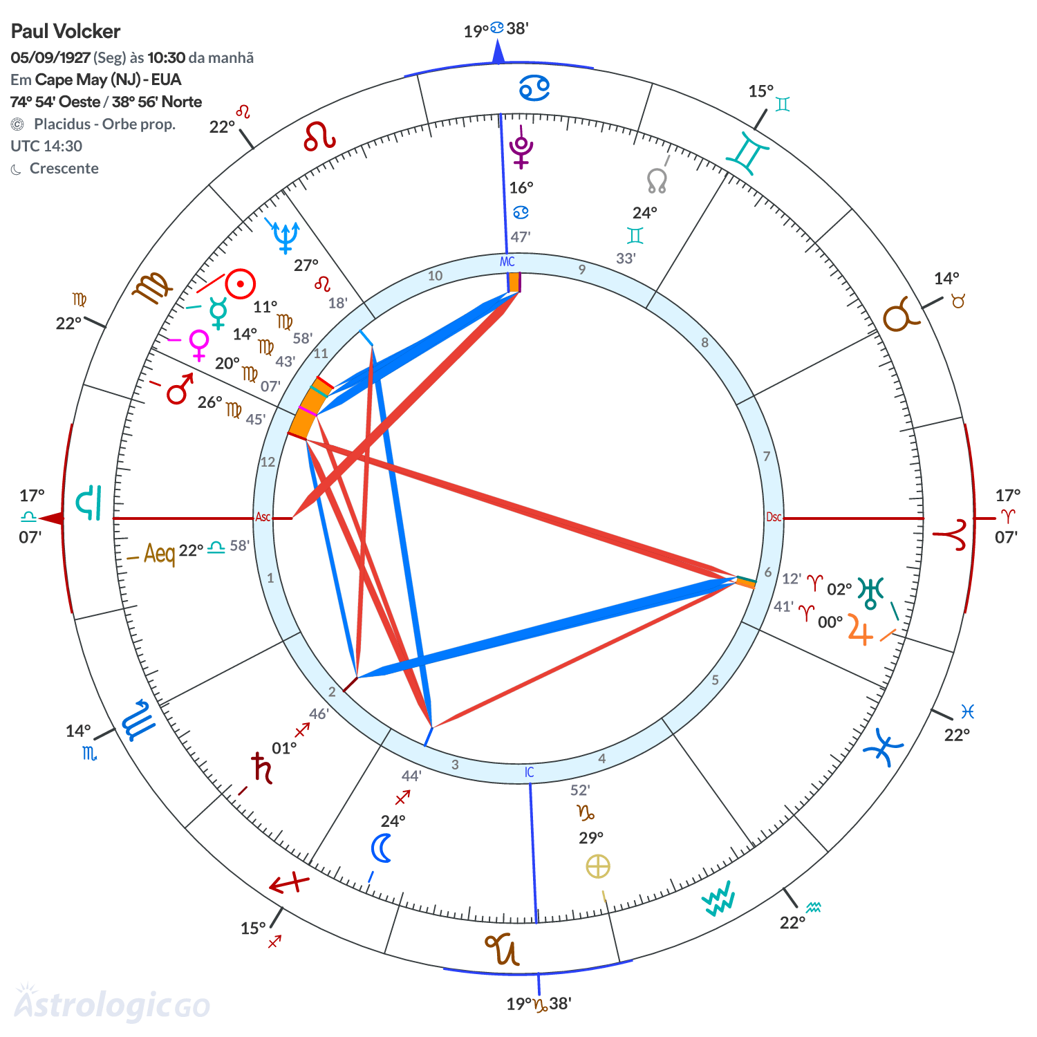 Mandala - Paul Volcker