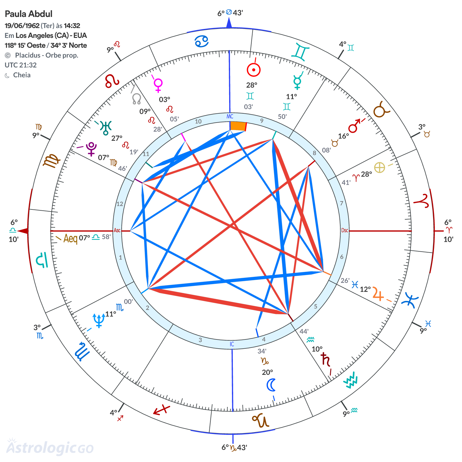 Mandala - Paula Abdul
