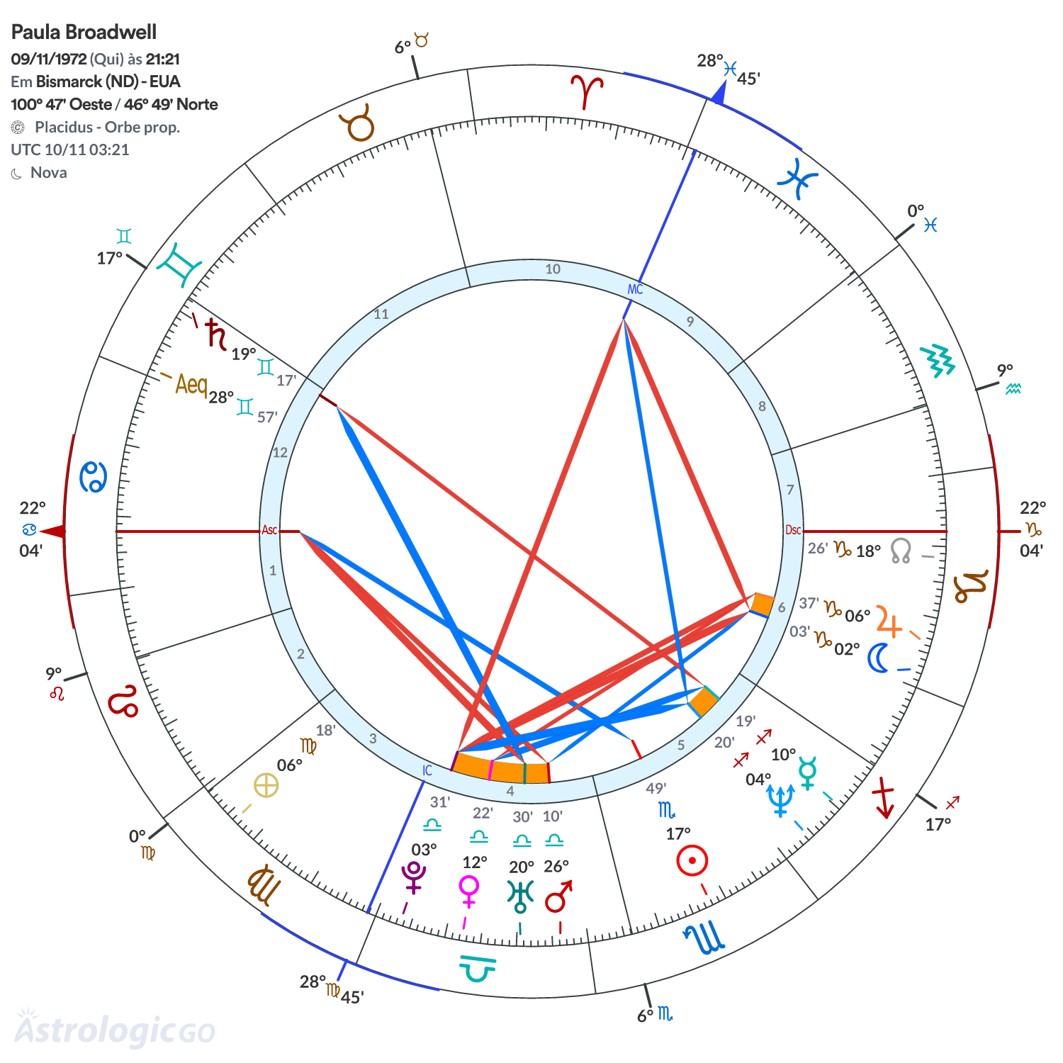 Mandala - Paula Broadwell