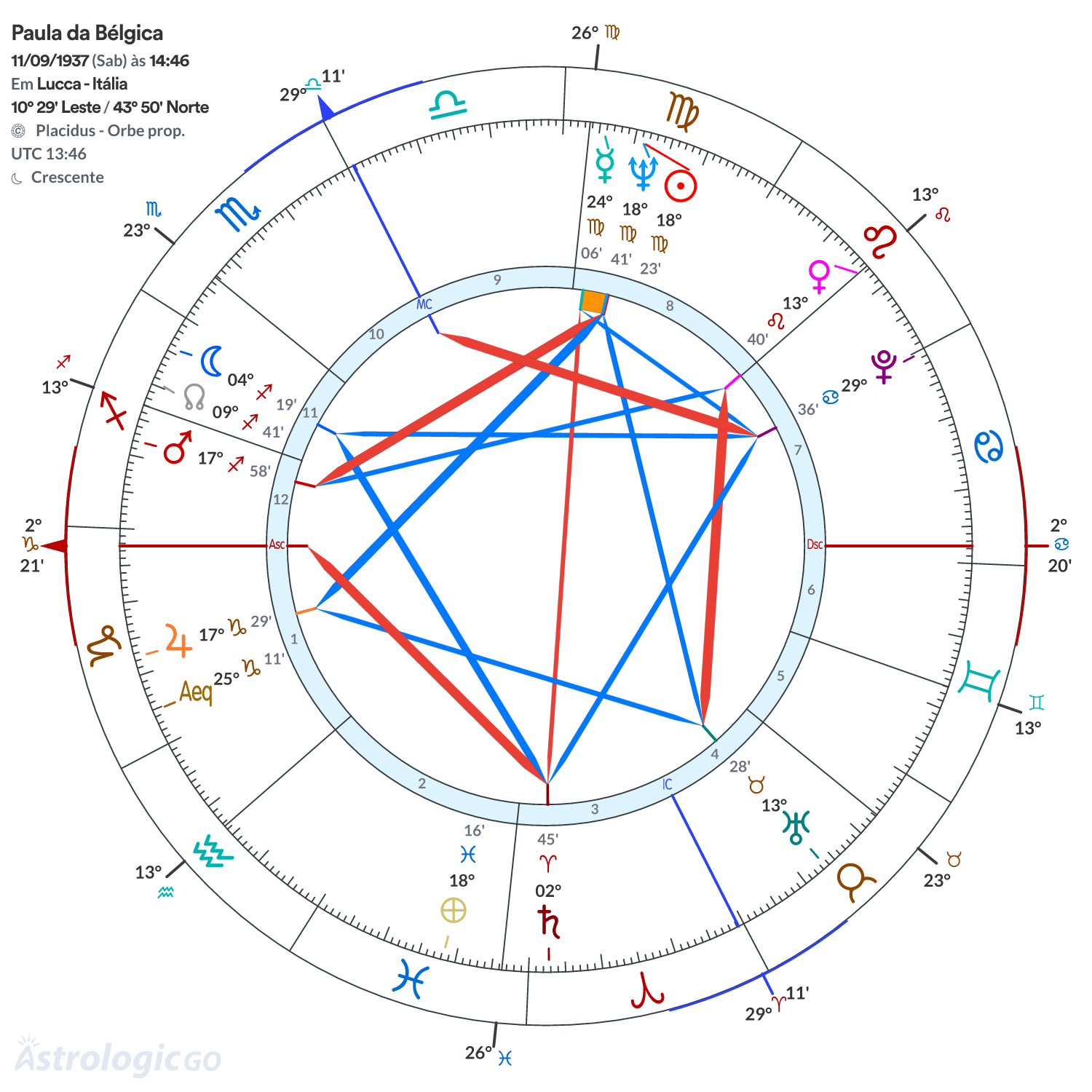 Mandala - Paula da Bélgica