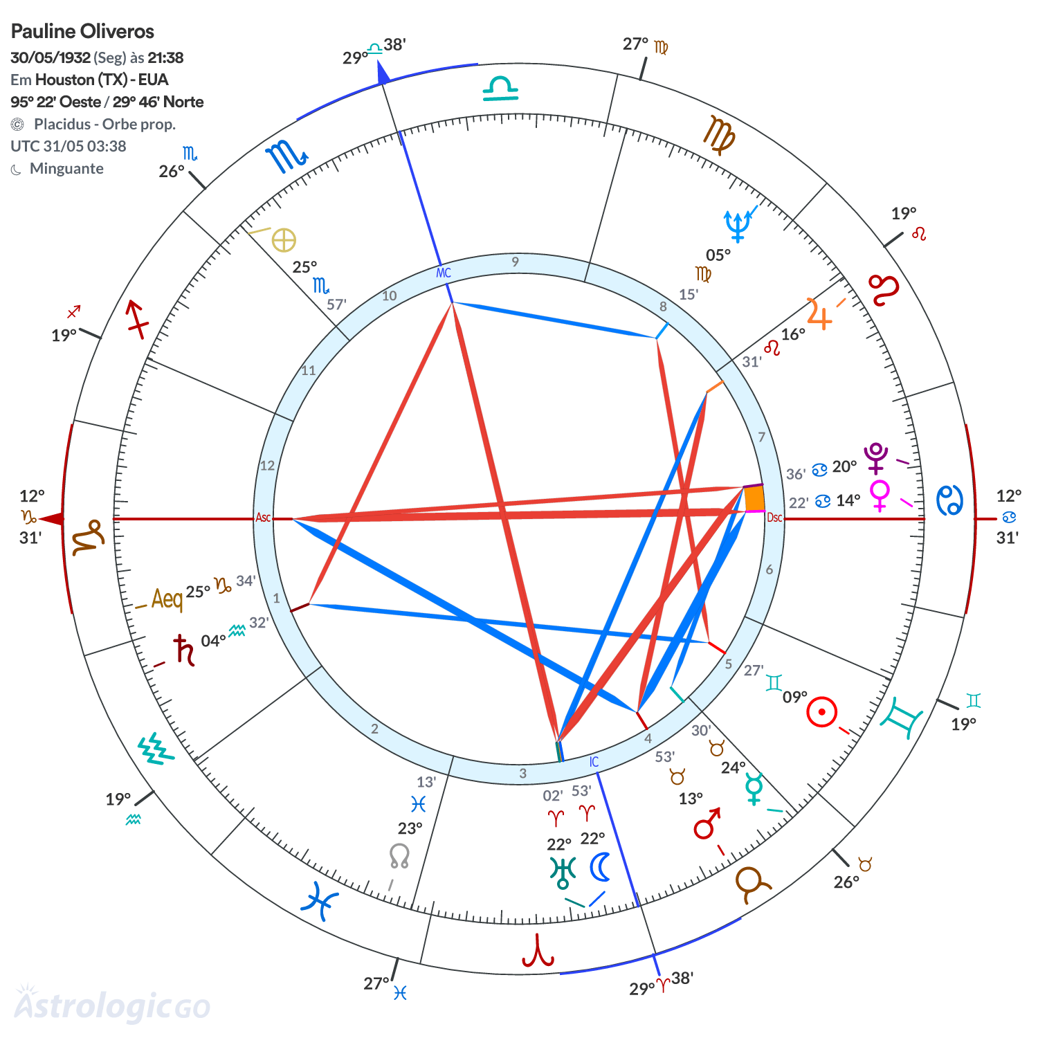 Mandala - Pauline Oliveros
