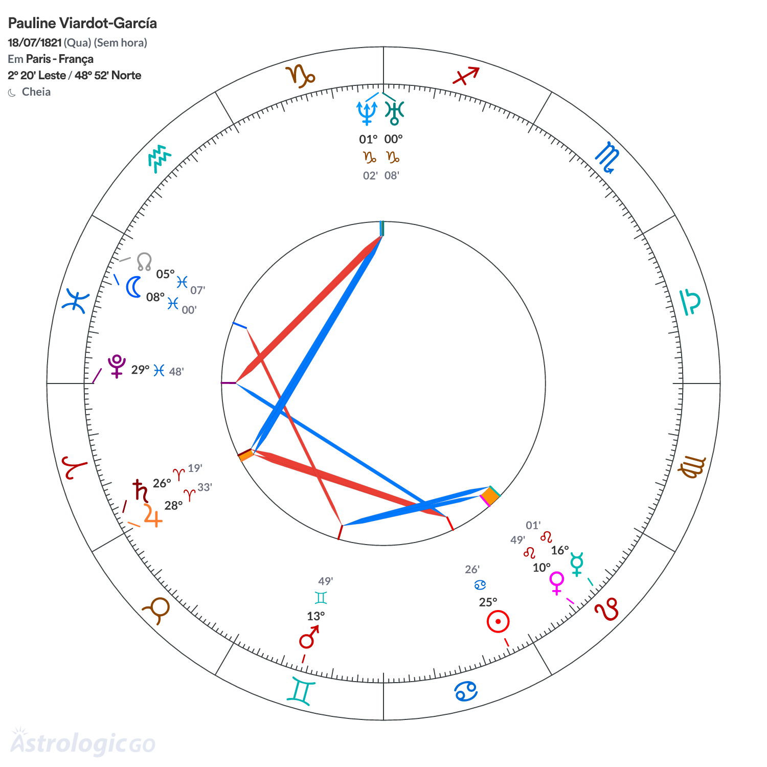 Mandala - Pauline Viardot-García