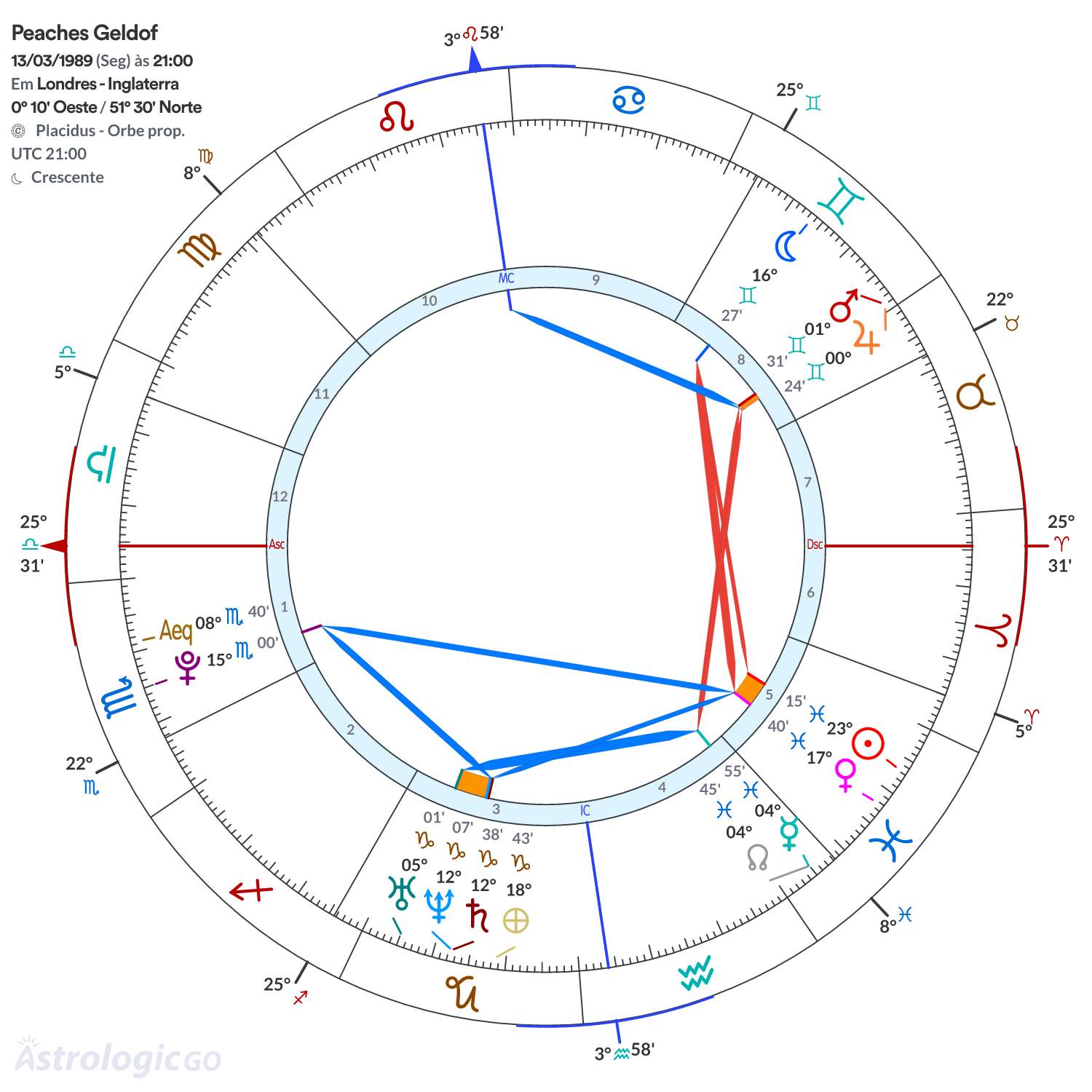 Mandala - Peaches Geldof