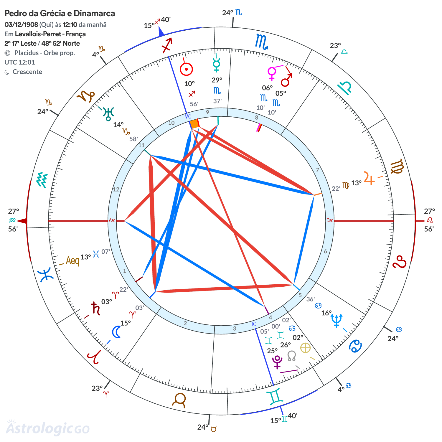 Mandala - Pedro da Grécia e Dinamarca