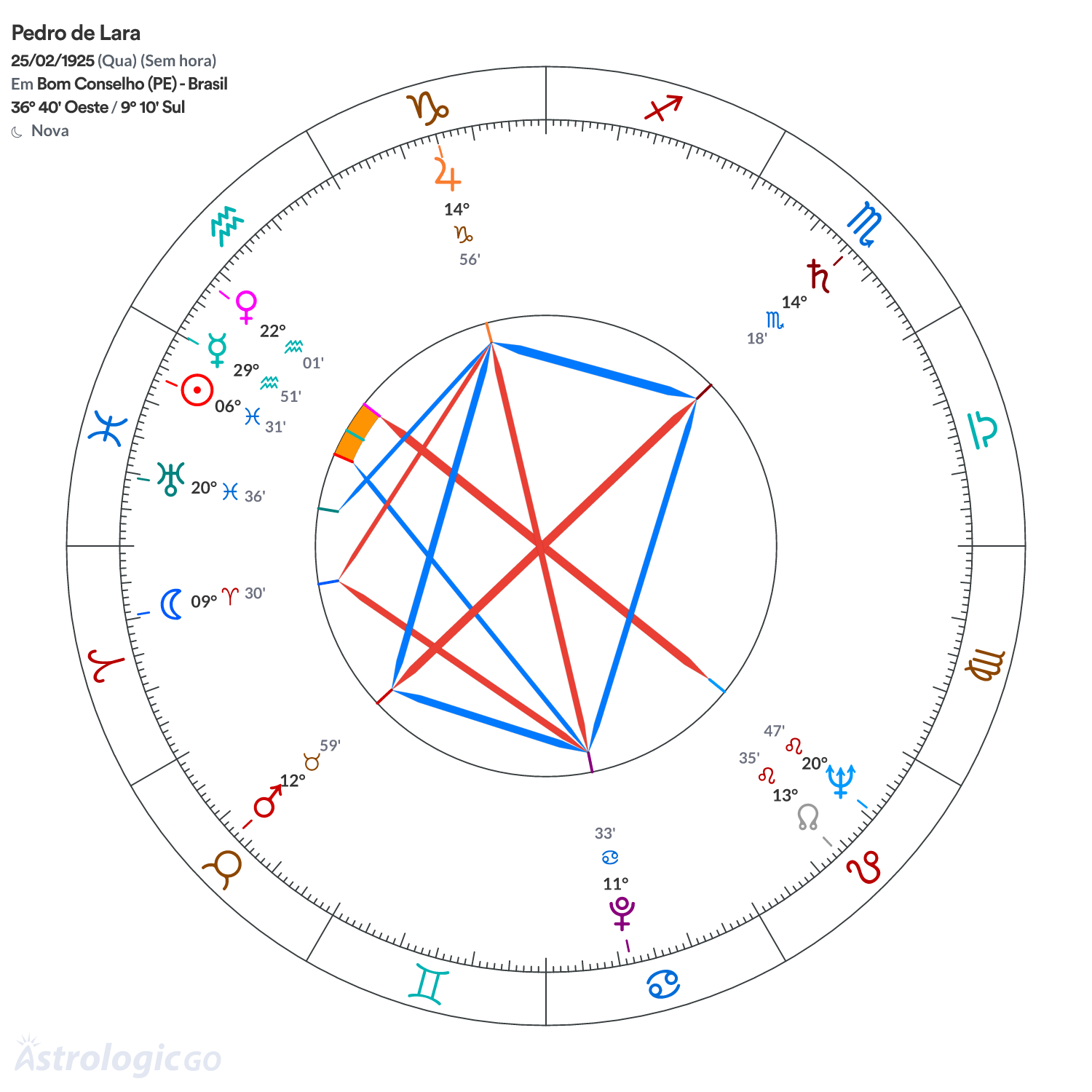 Mandala - Pedro de Lara
