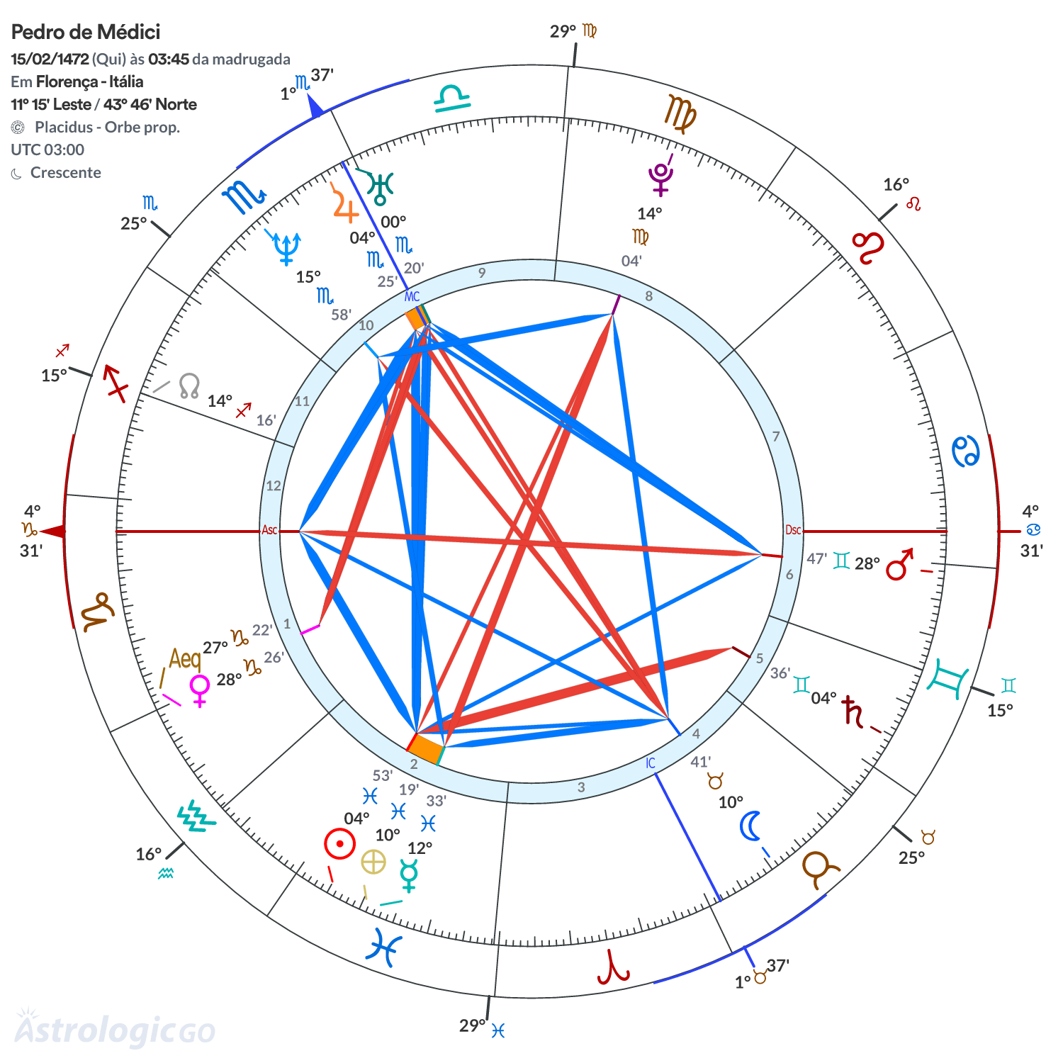 Mandala - Pedro de Médici