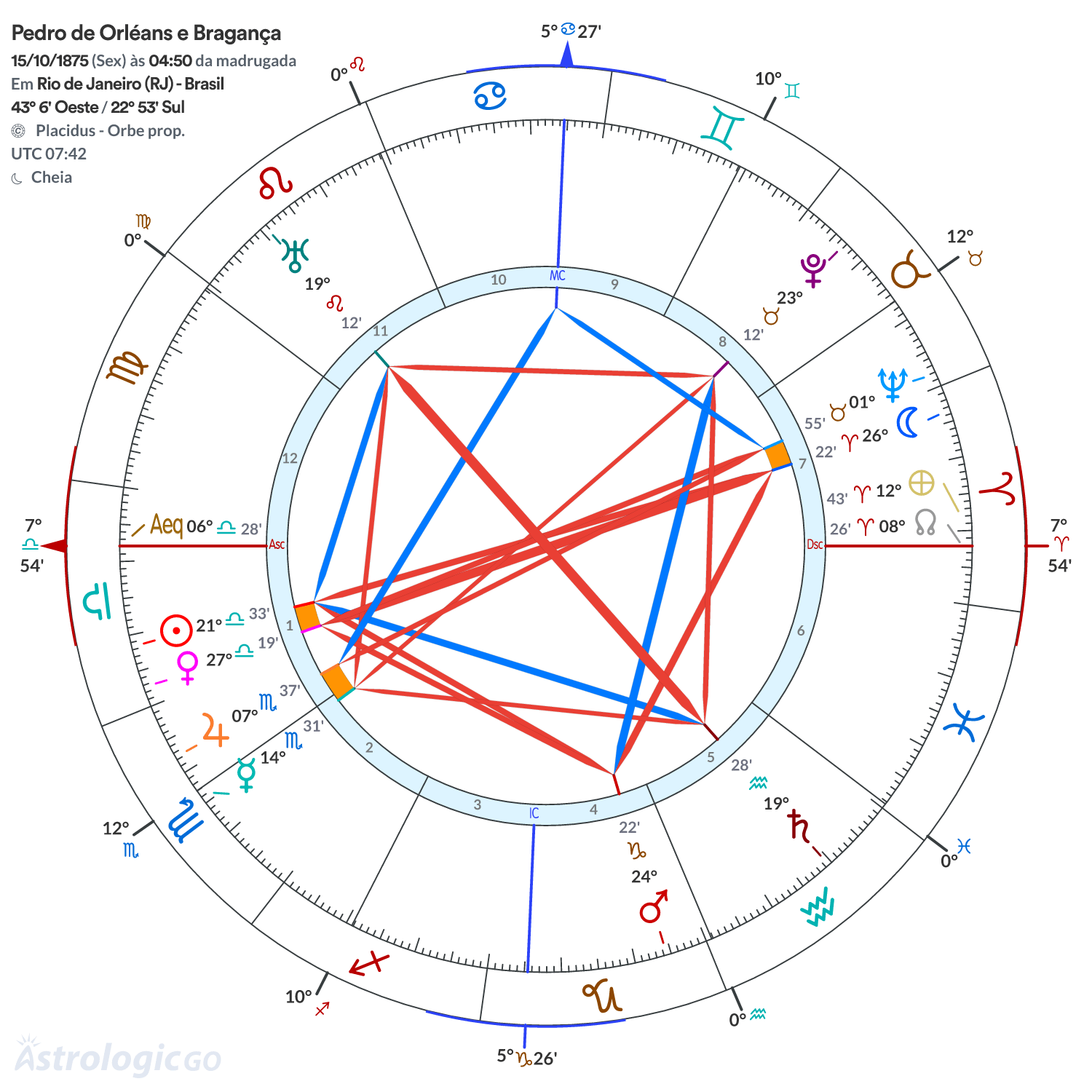 Mandala - Pedro de Orléans e Bragança