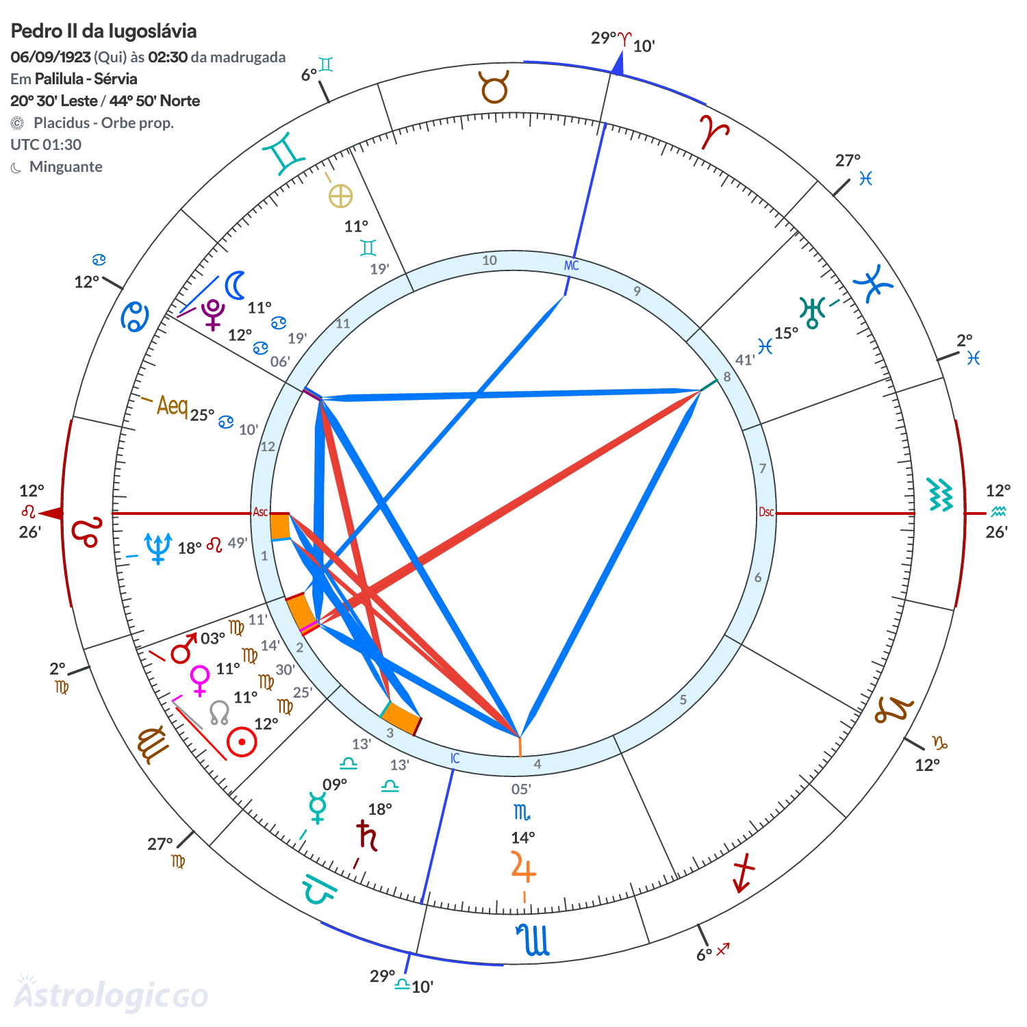 Mandala - Pedro II da Iugoslávia