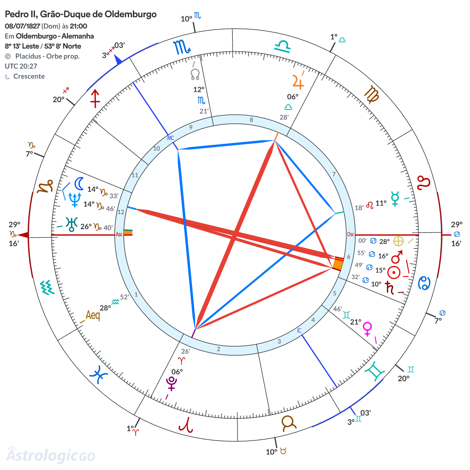 Mandala - Pedro II, Grão-Duque de Oldemburgo