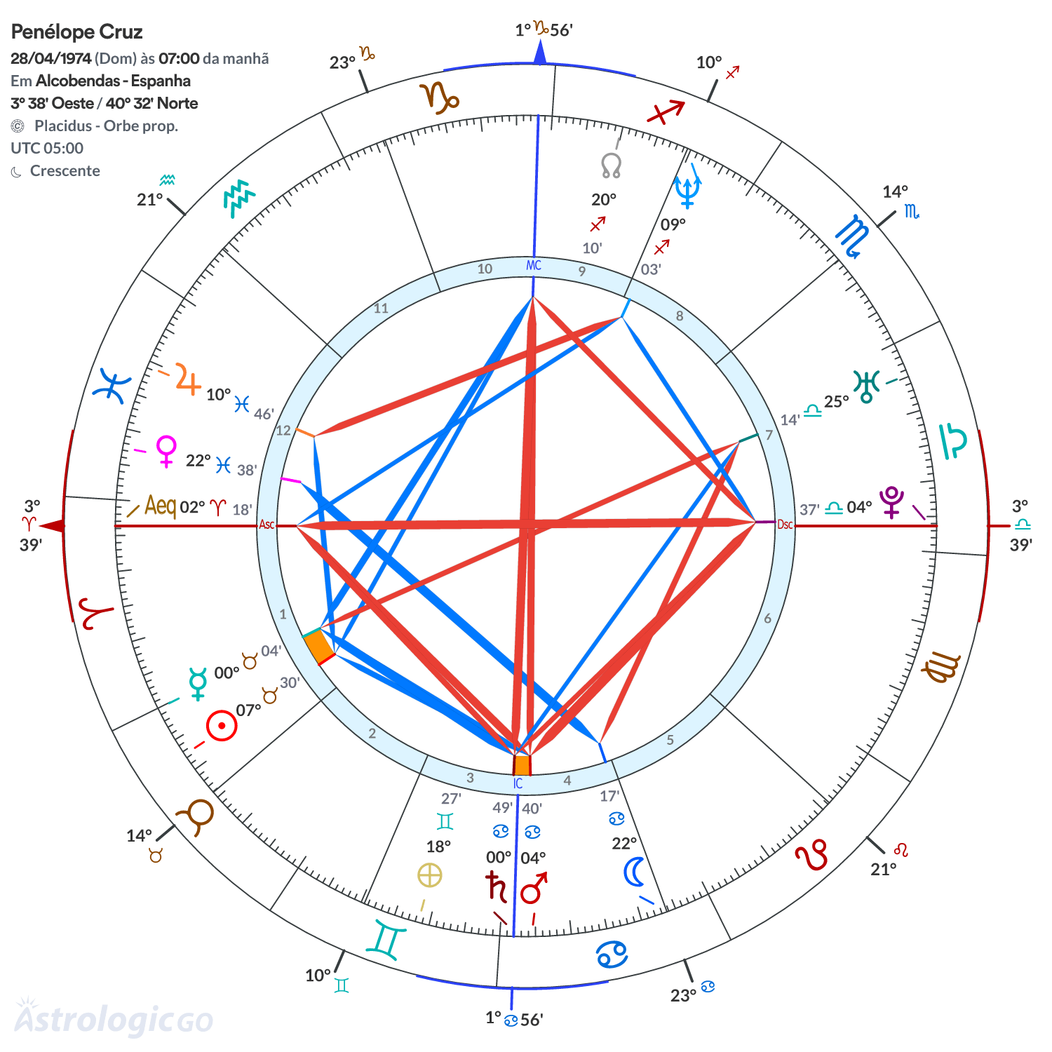 Mandala - Penélope Cruz