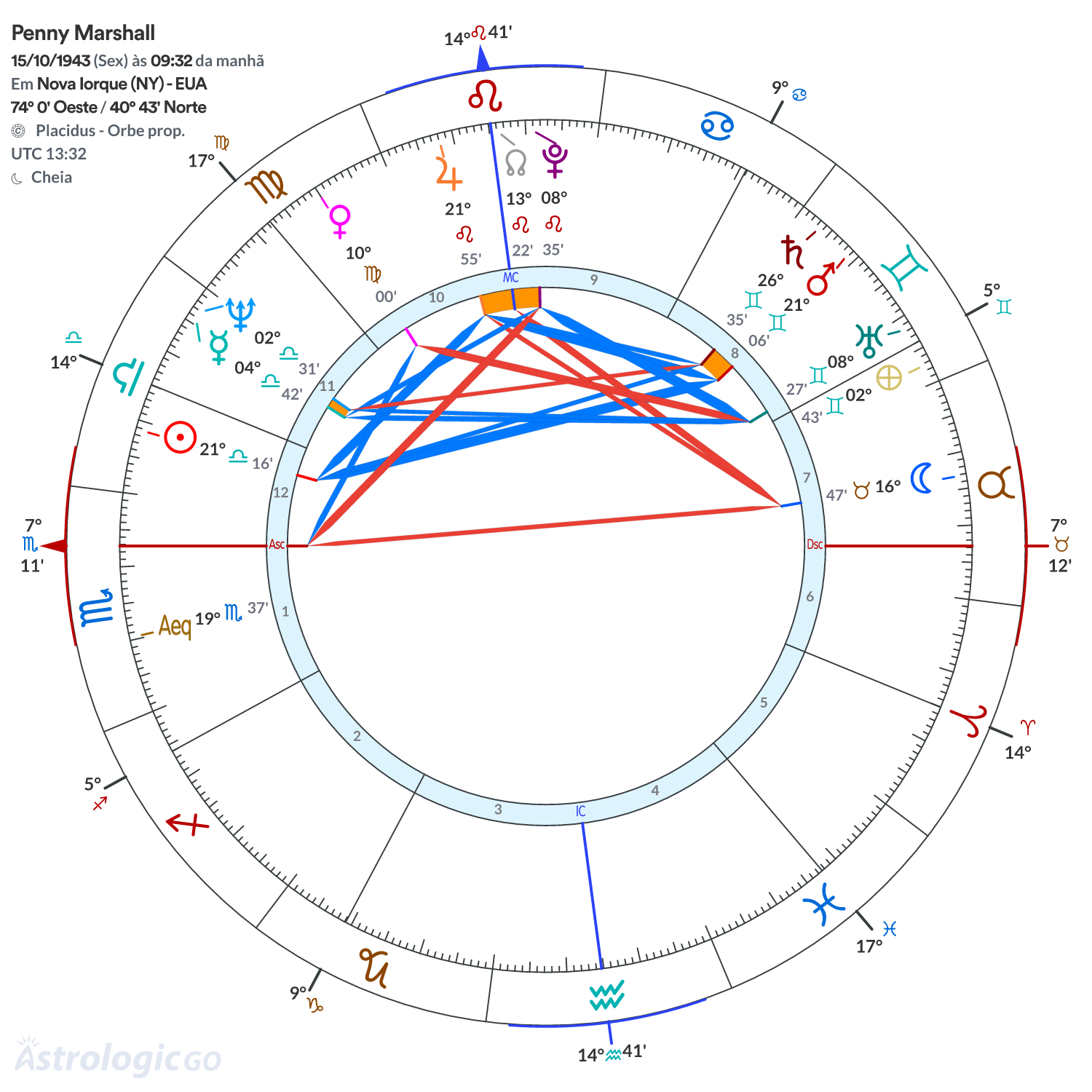 Mandala - Penny Marshall