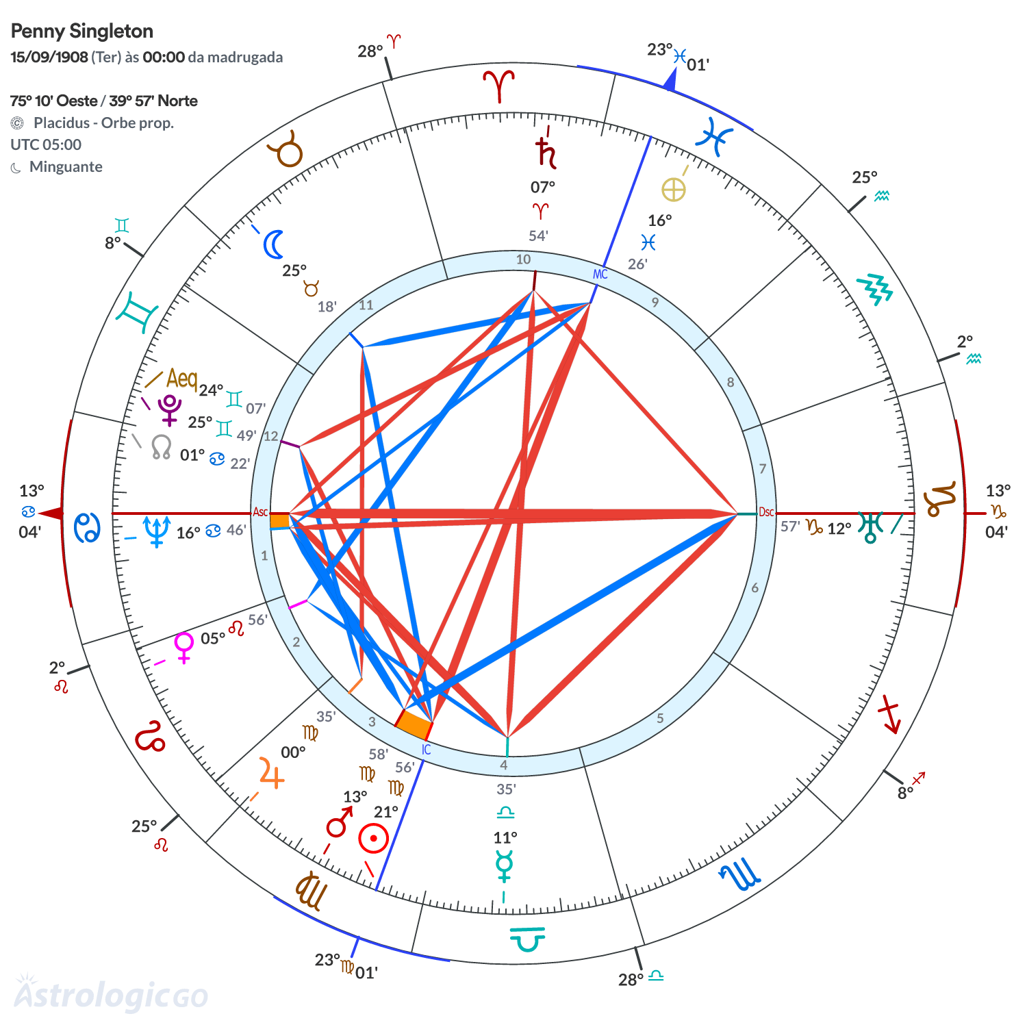 Mandala - Penny Singleton