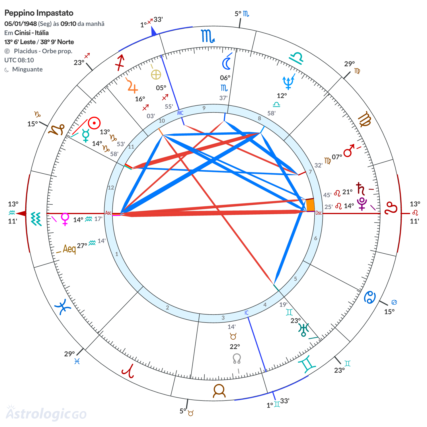 Mandala - Peppino Impastato