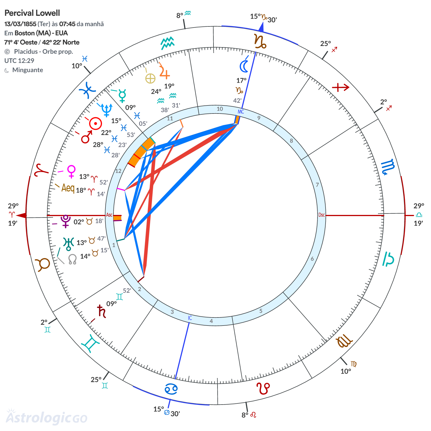 Mandala - Percival Lowell