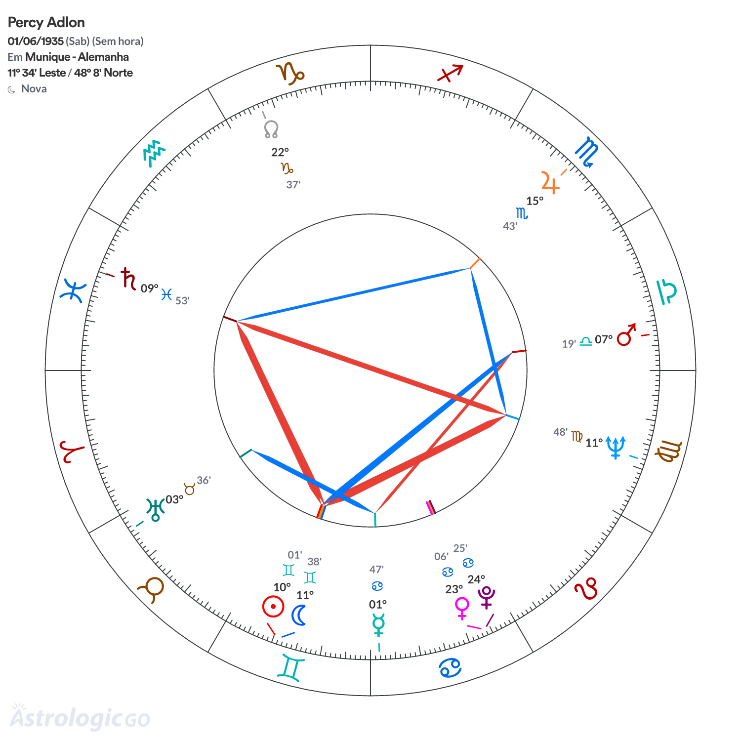 Mandala - Percy Adlon