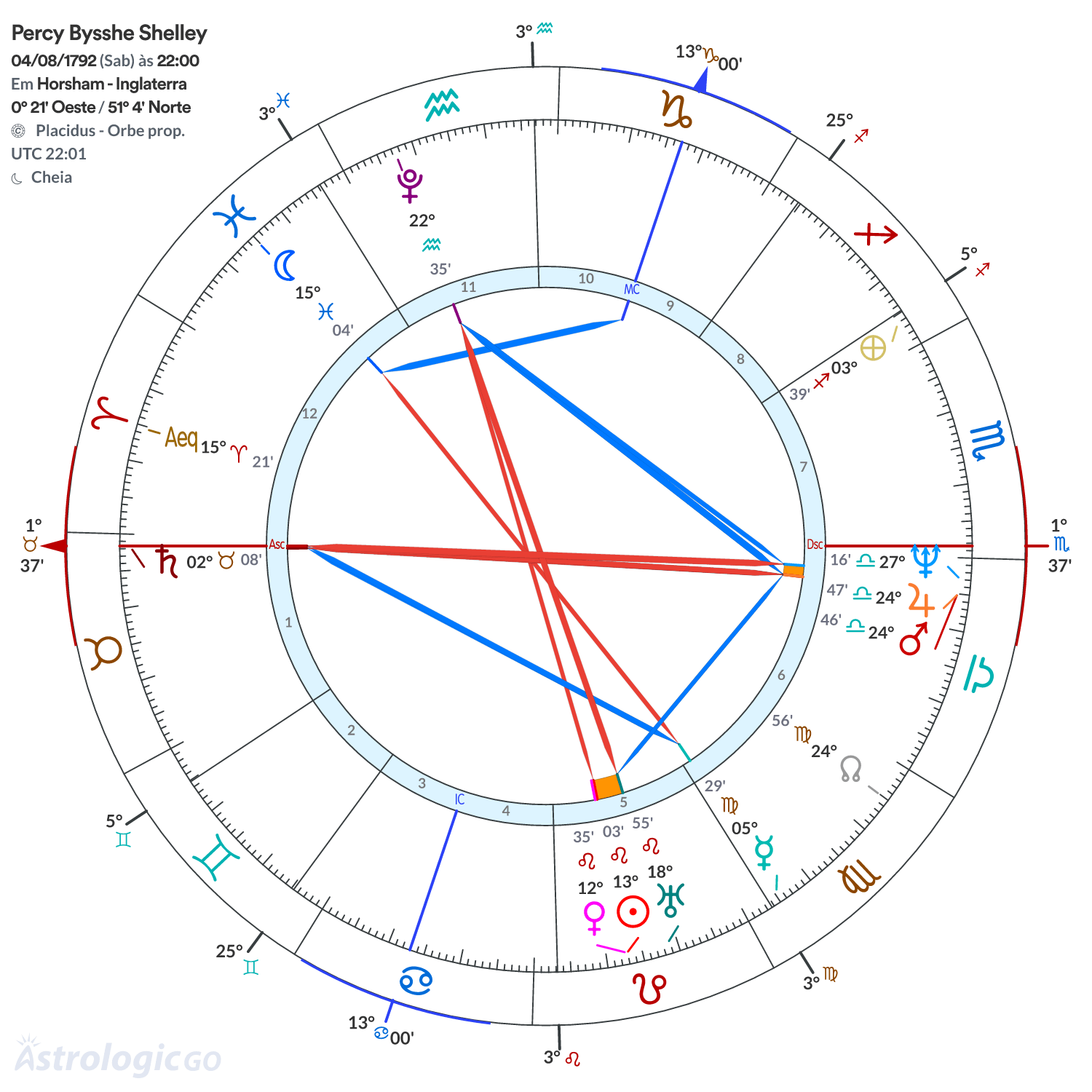 Mandala - Percy Bysshe Shelley