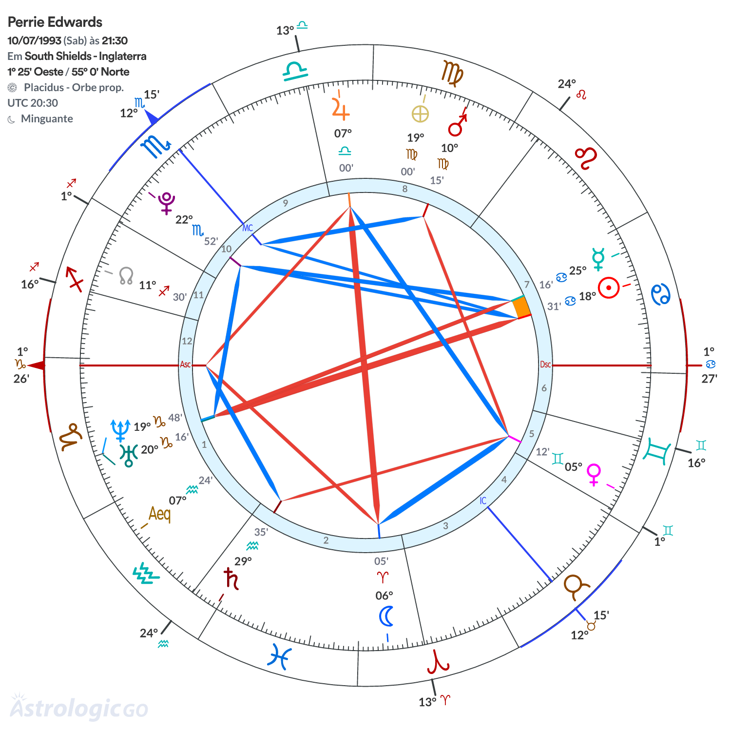 Mandala - Perrie Edwards