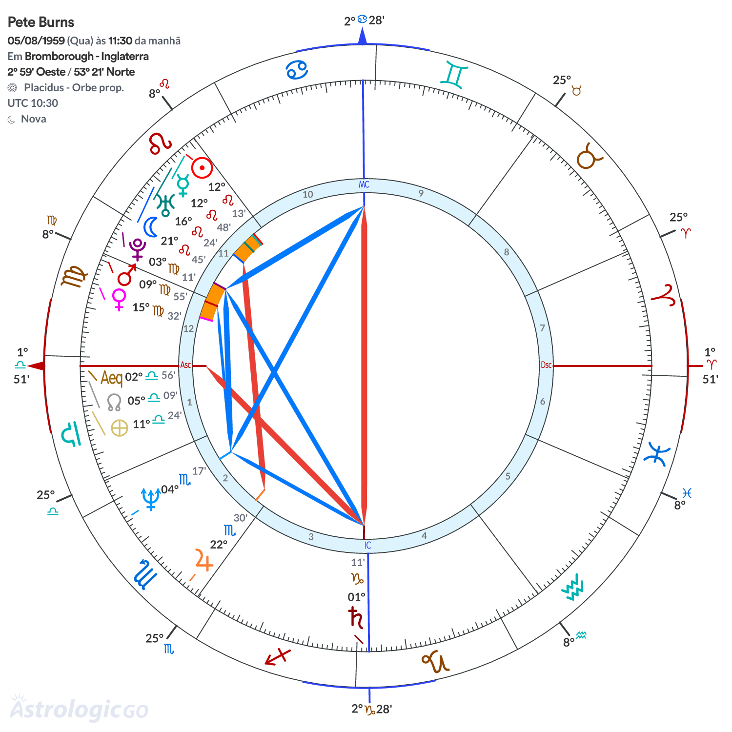 Mandala - Pete Burns