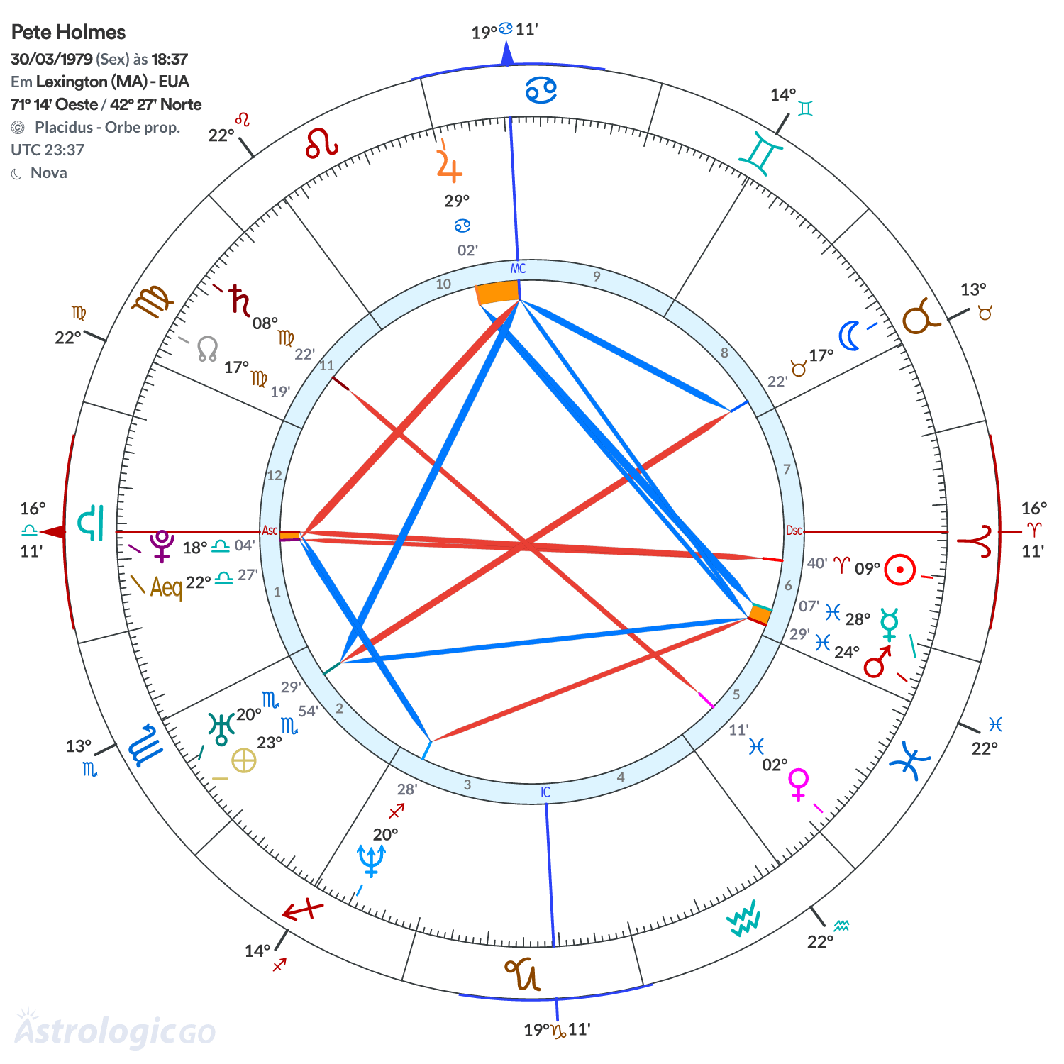 Mandala - Pete Holmes