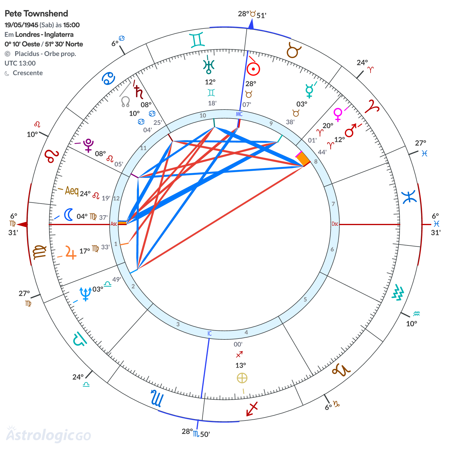 Mandala - Pete Townshend