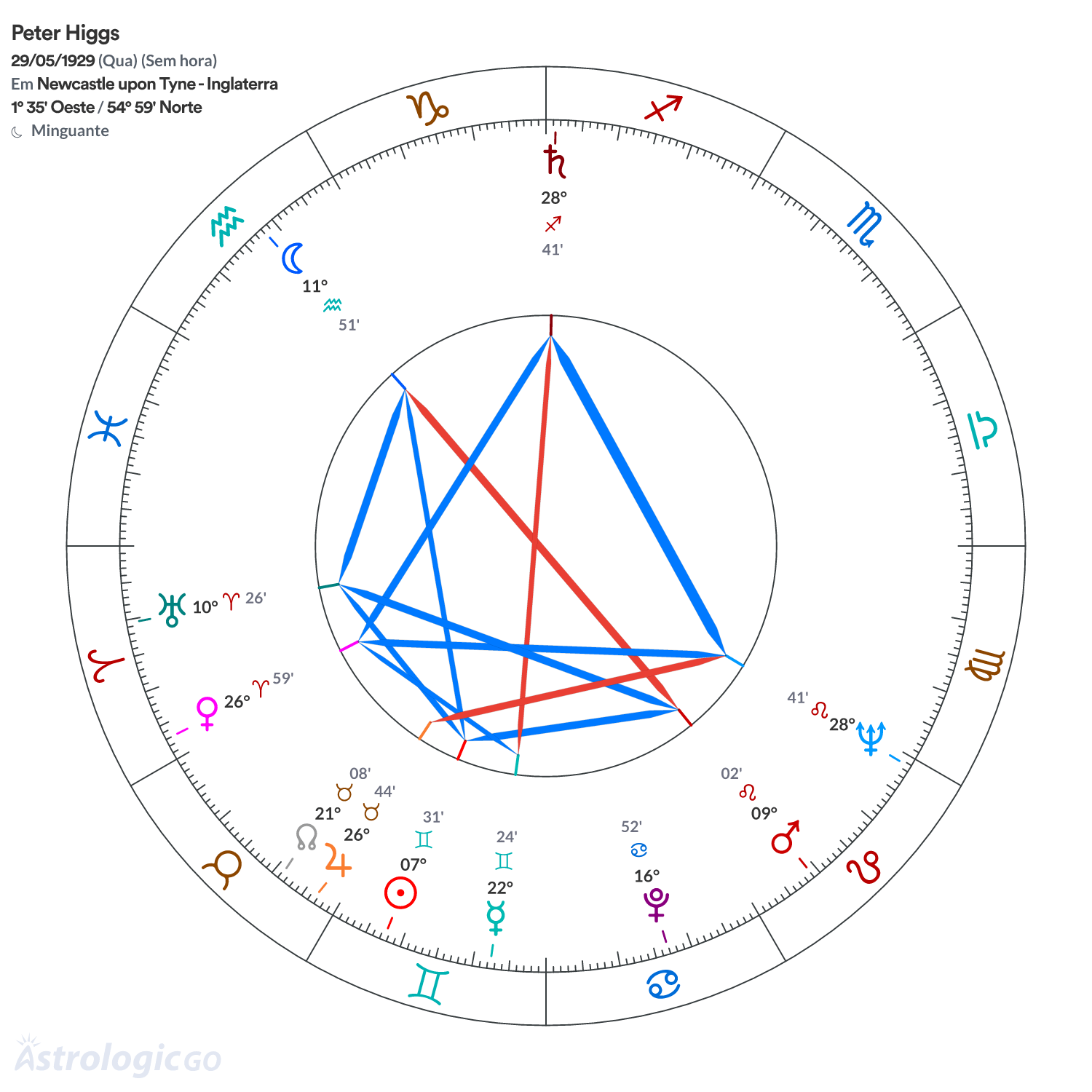 Mandala - Peter Higgs