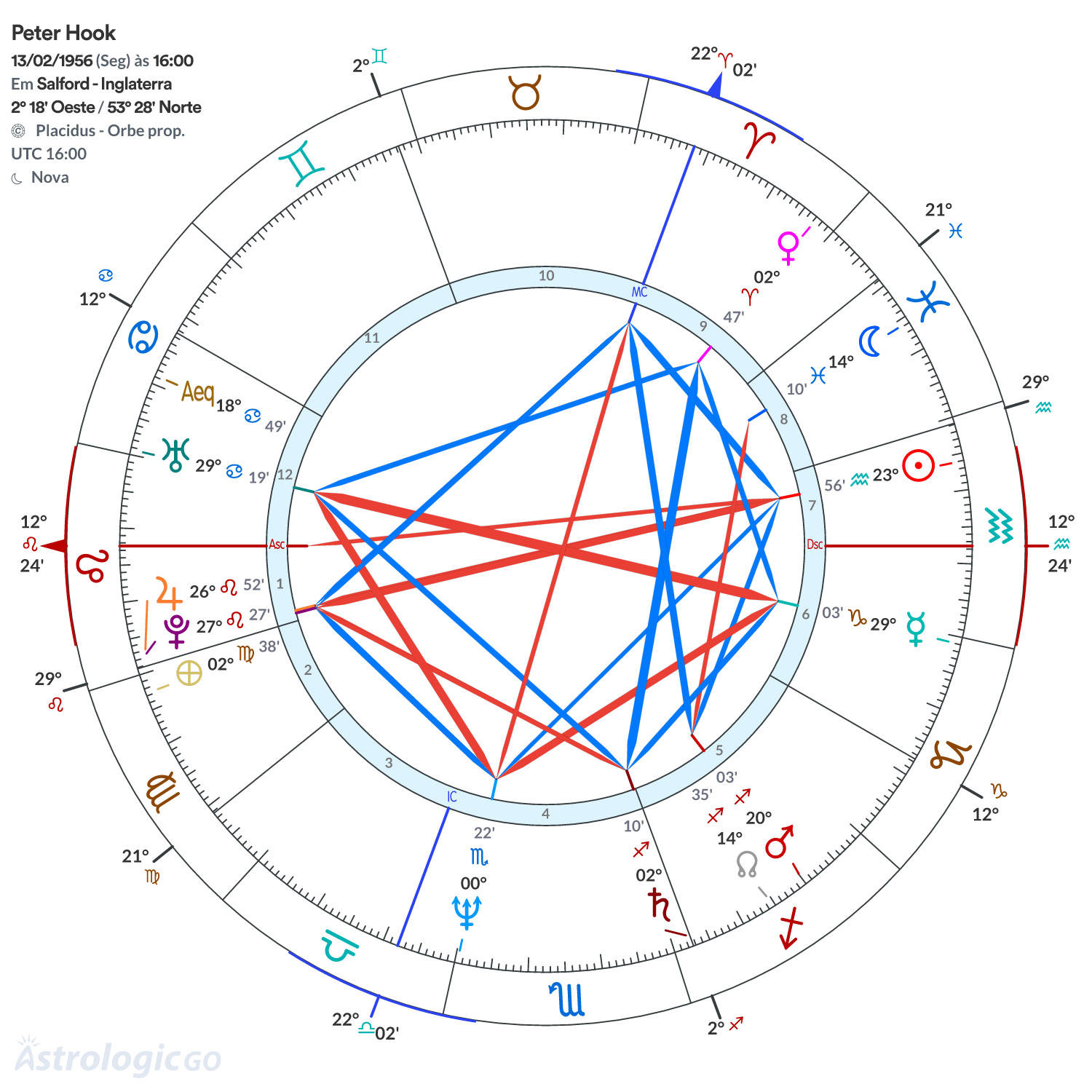 Mandala - Peter Hook